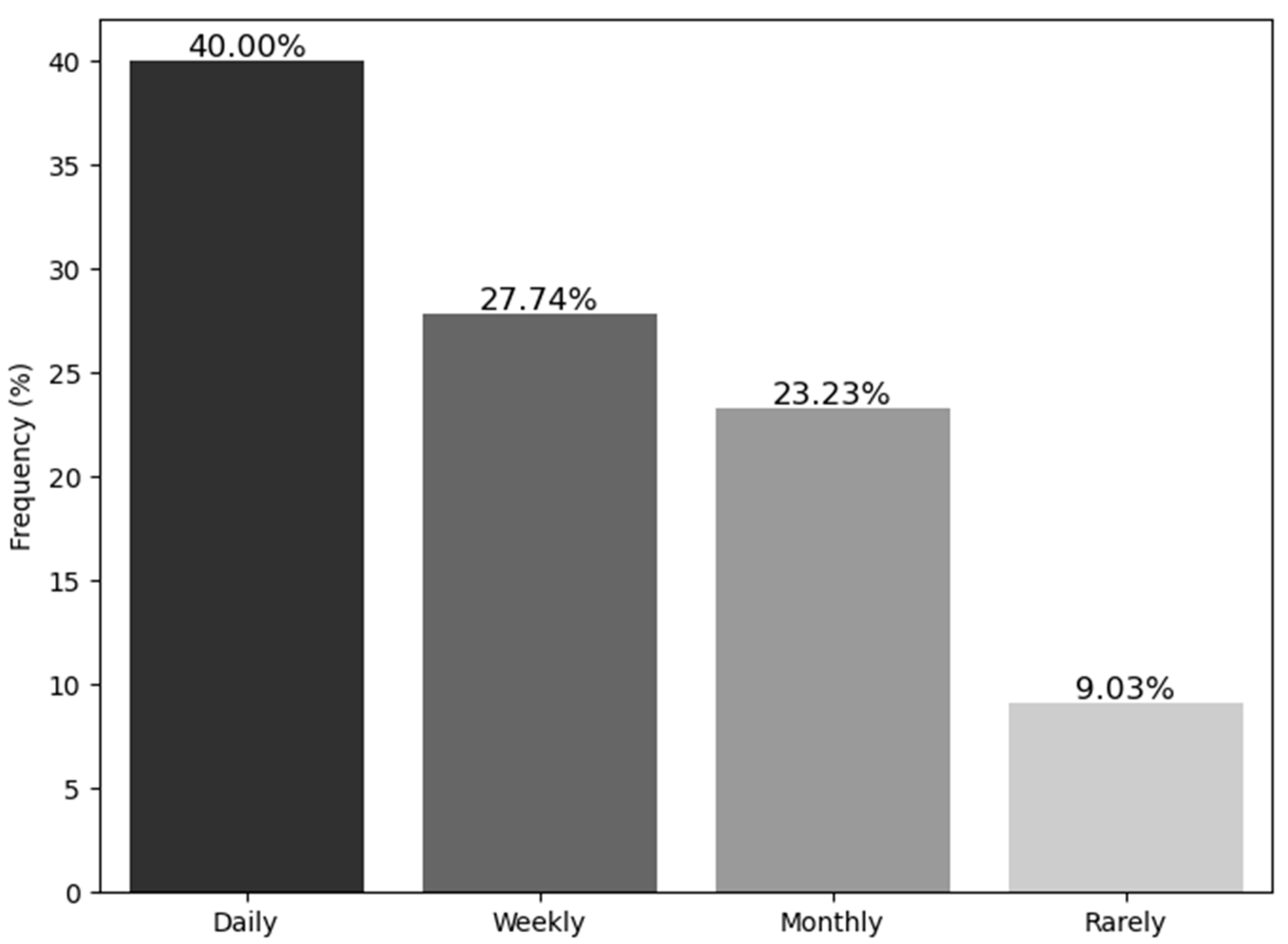 Nutrients 17 01107 g002