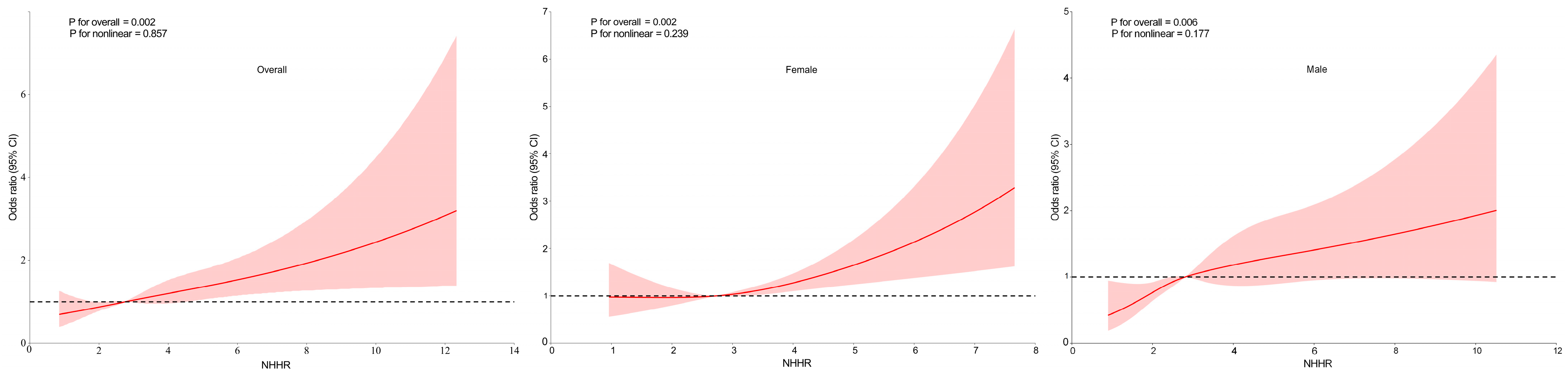 Nutrients 17 01125 g002