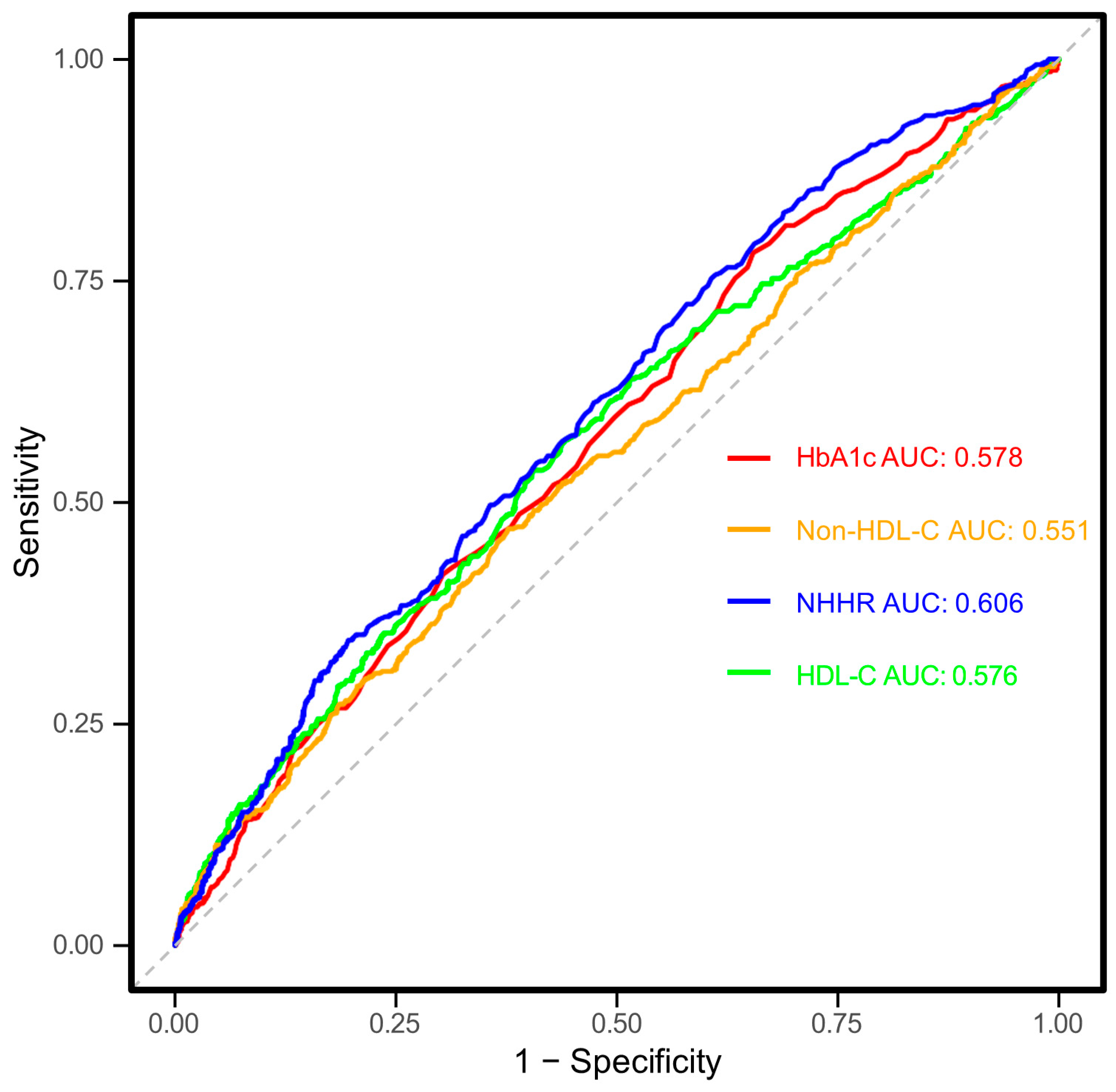 Nutrients 17 01125 g005