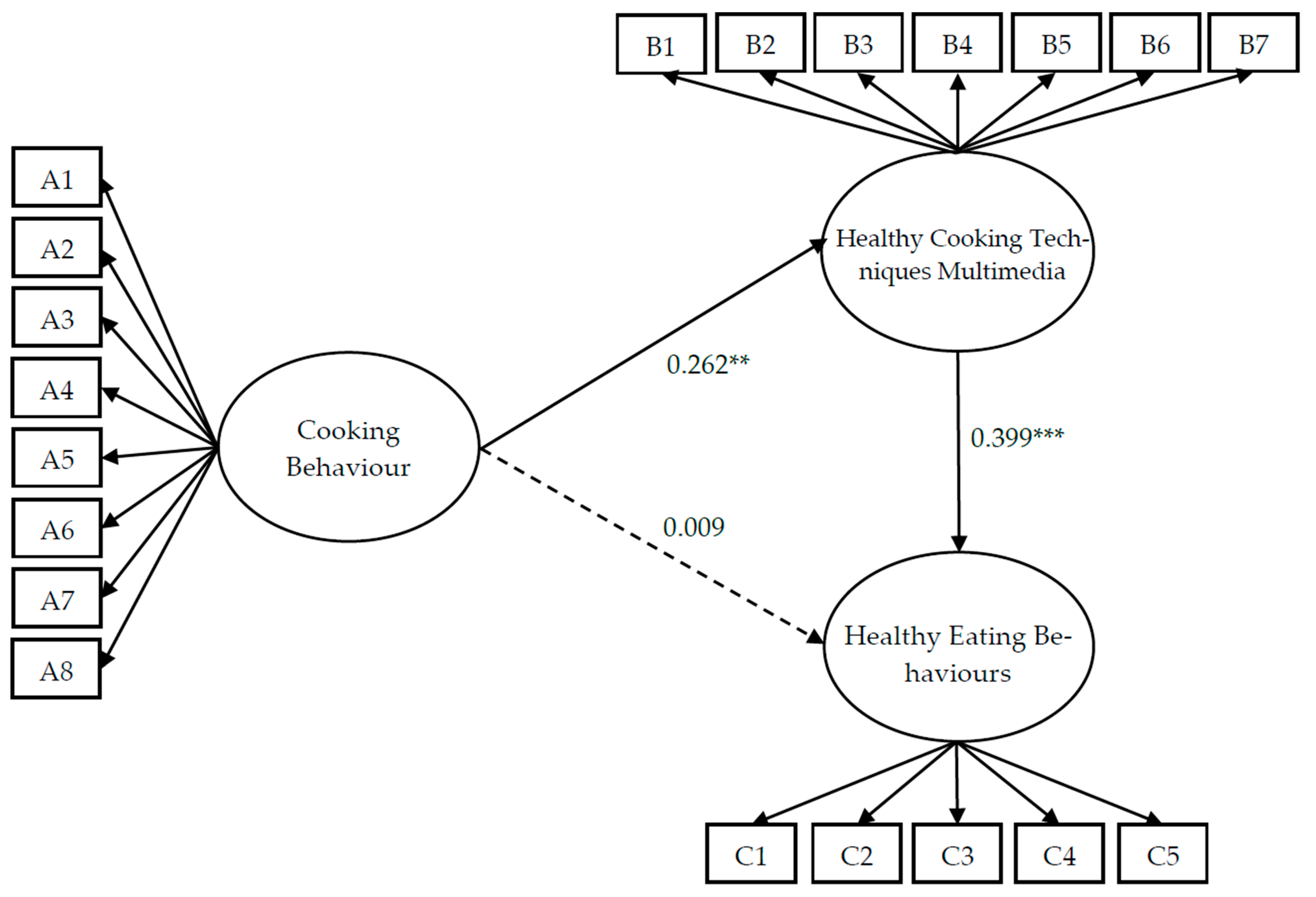 Nutrients 17 01133 g001