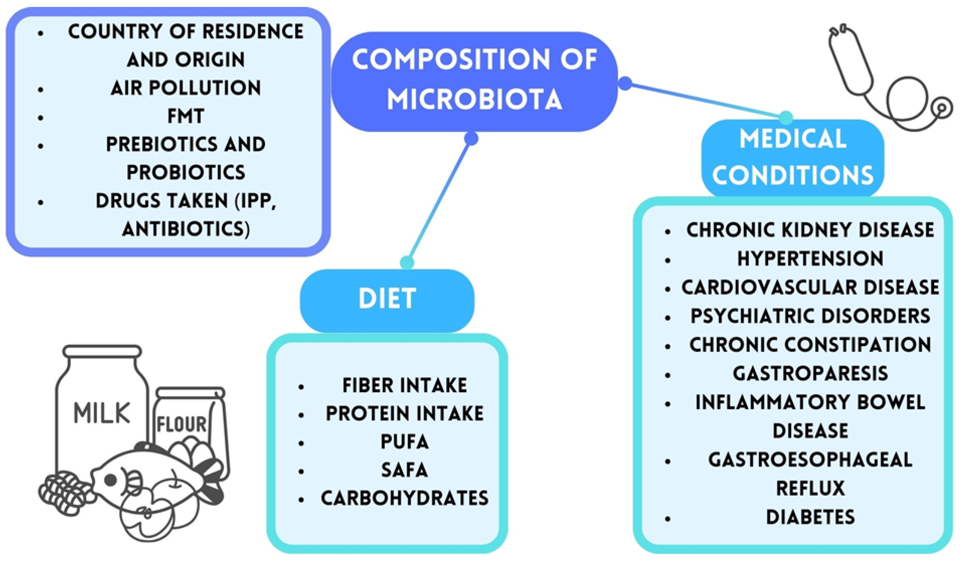 Nutrients 17 01135 g001