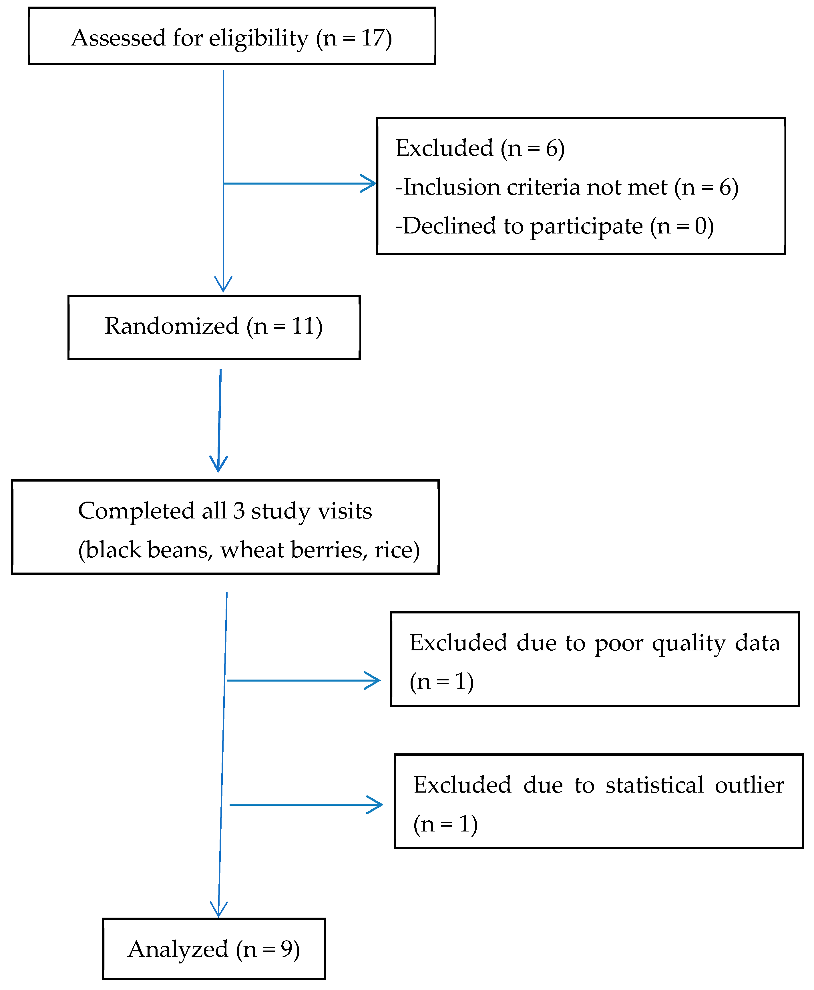 Nutrients 17 01159 g001