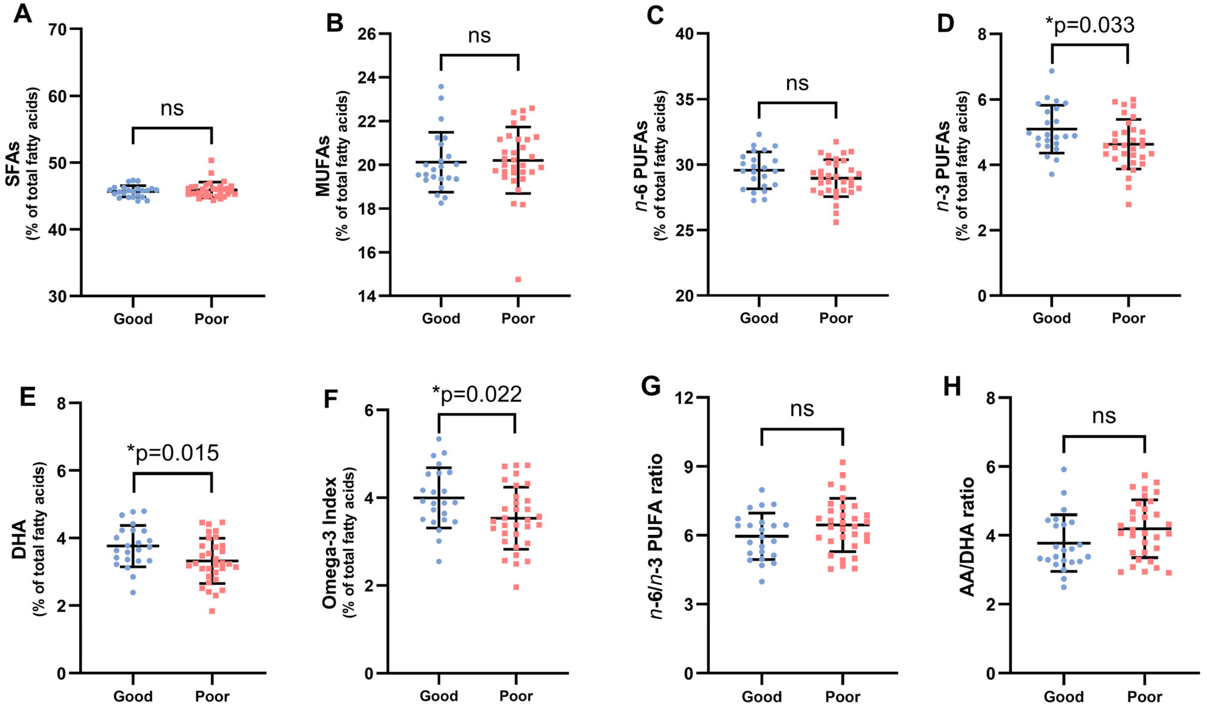 Nutrients 17 01161 g002 Nutrients 17 01161 g002