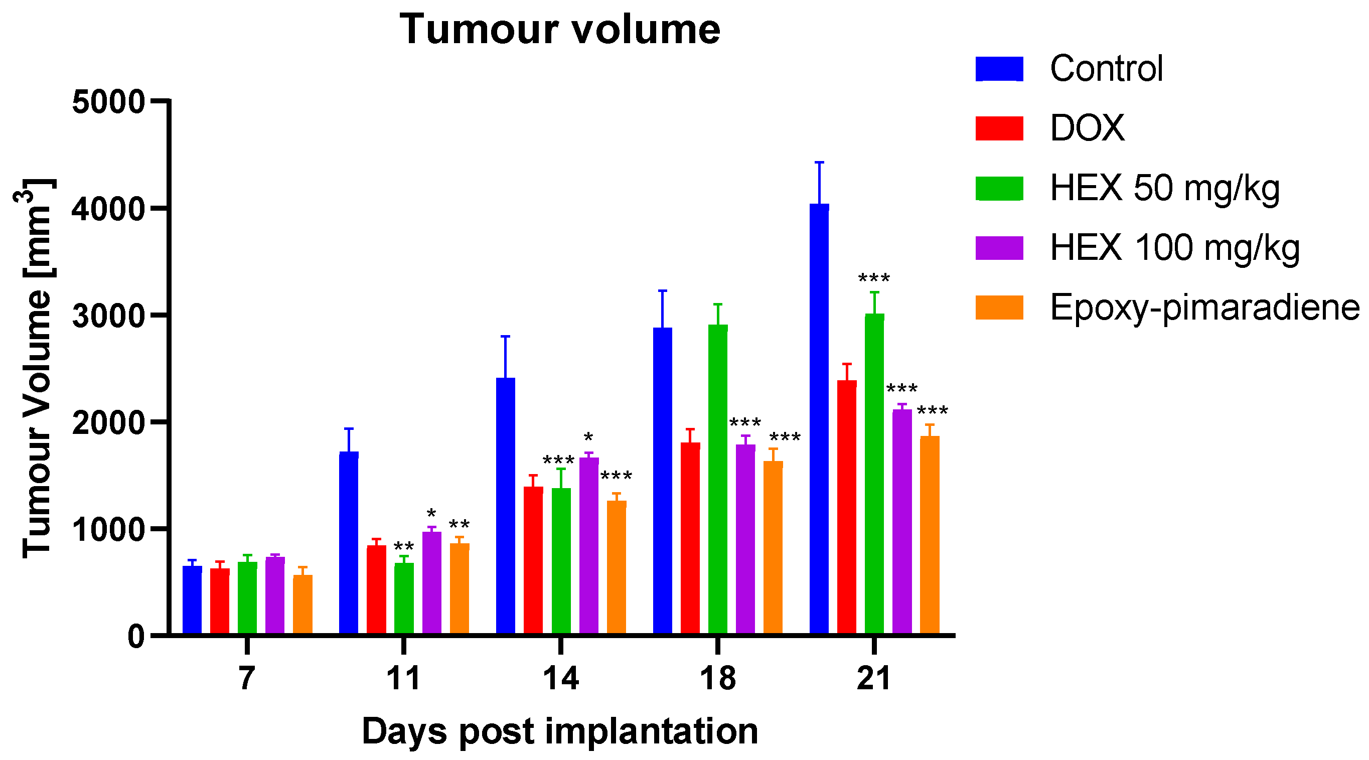 Nutrients 17 01164 g006