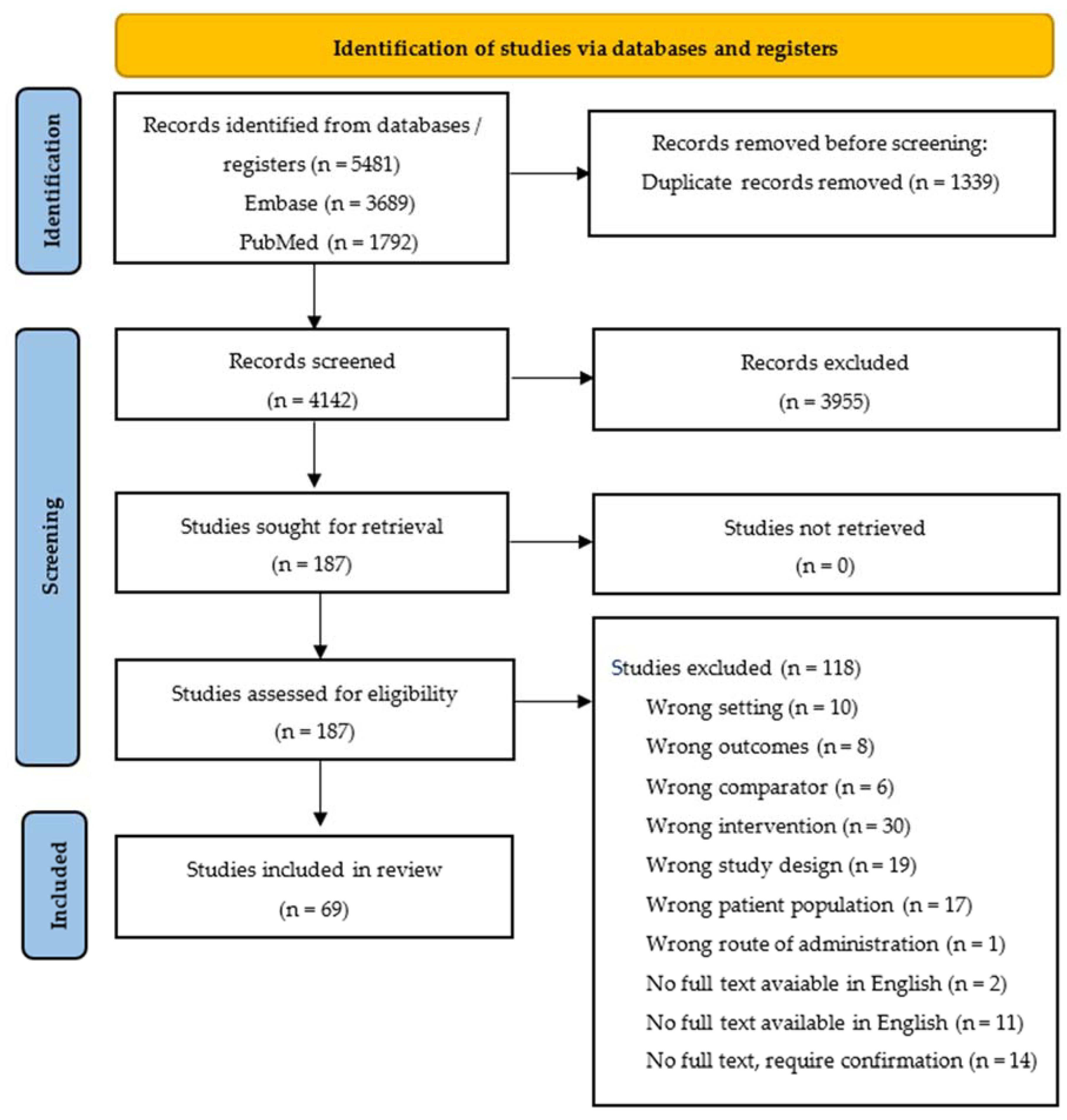 Nutrients 17 01165 g001