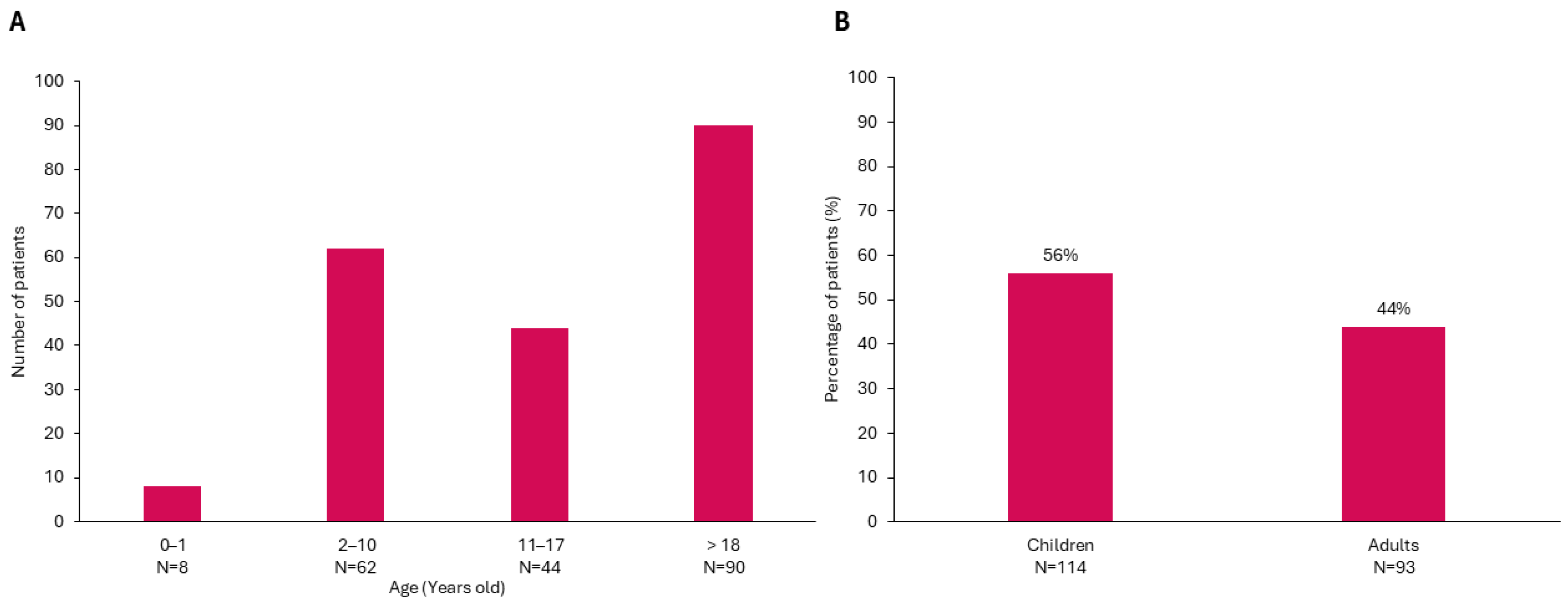 Nutrients 17 01173 g003