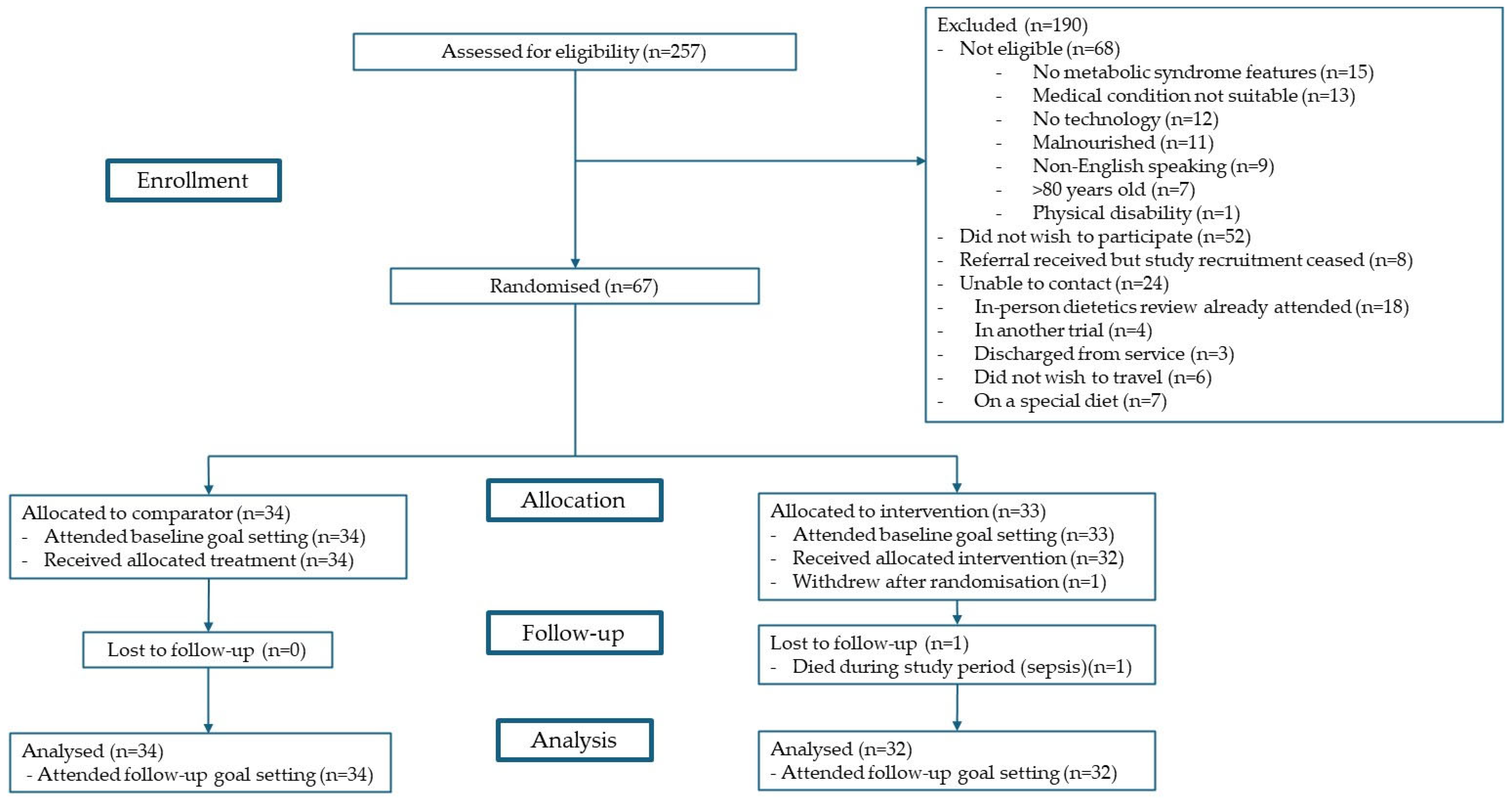 Nutrients 17 01183 g001