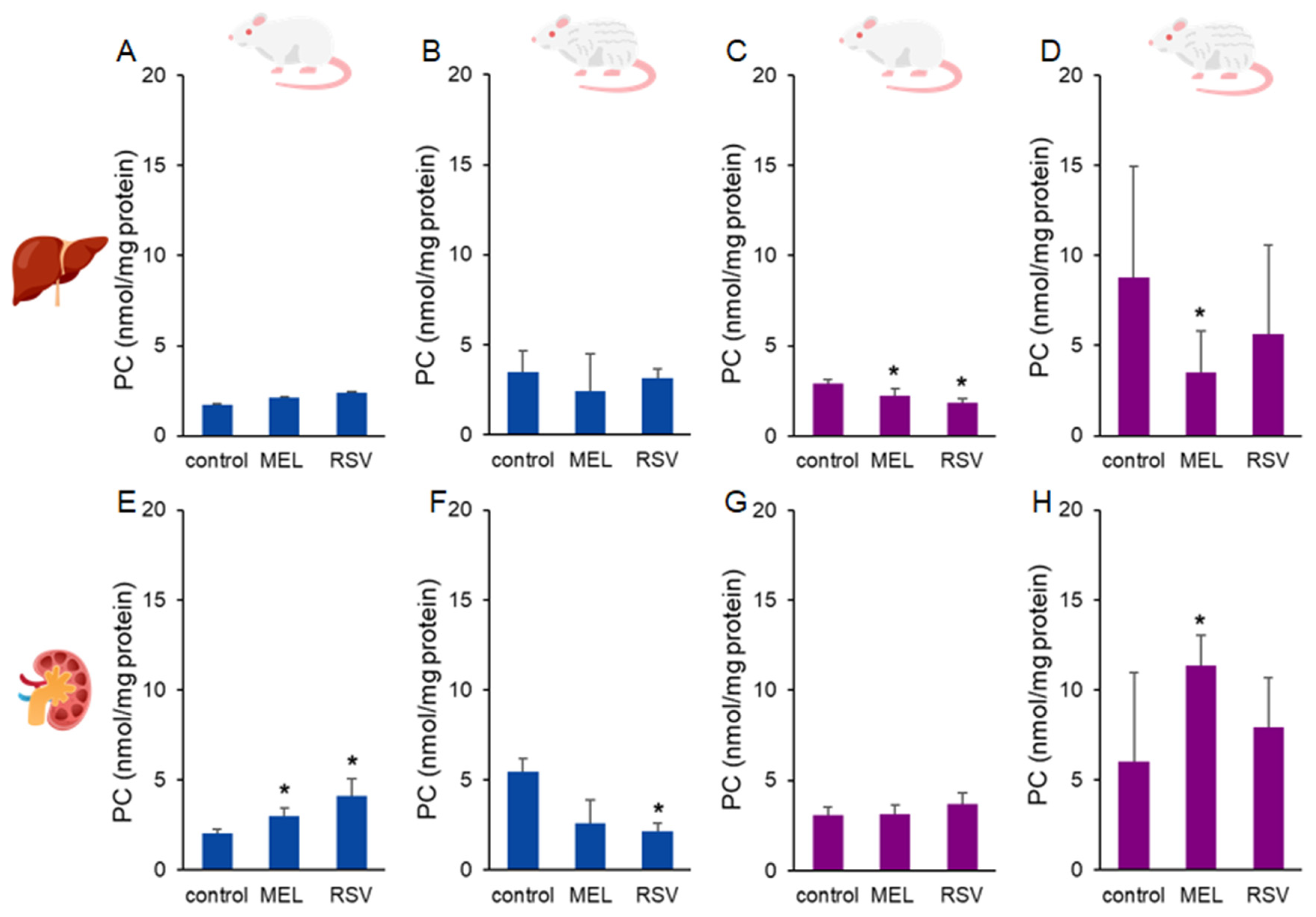 Nutrients 17 01187 g004