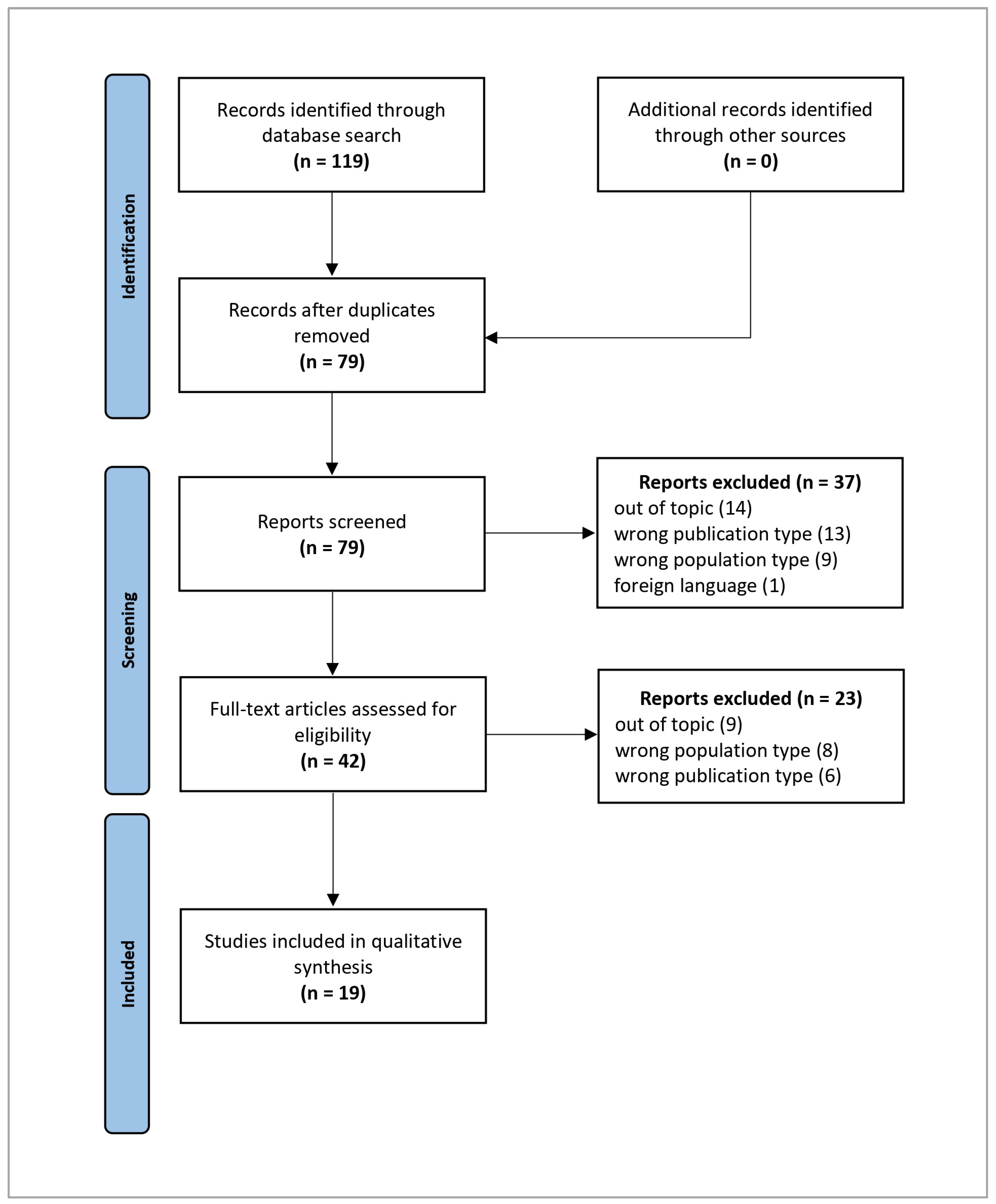 Nutrients 17 01188 g001
