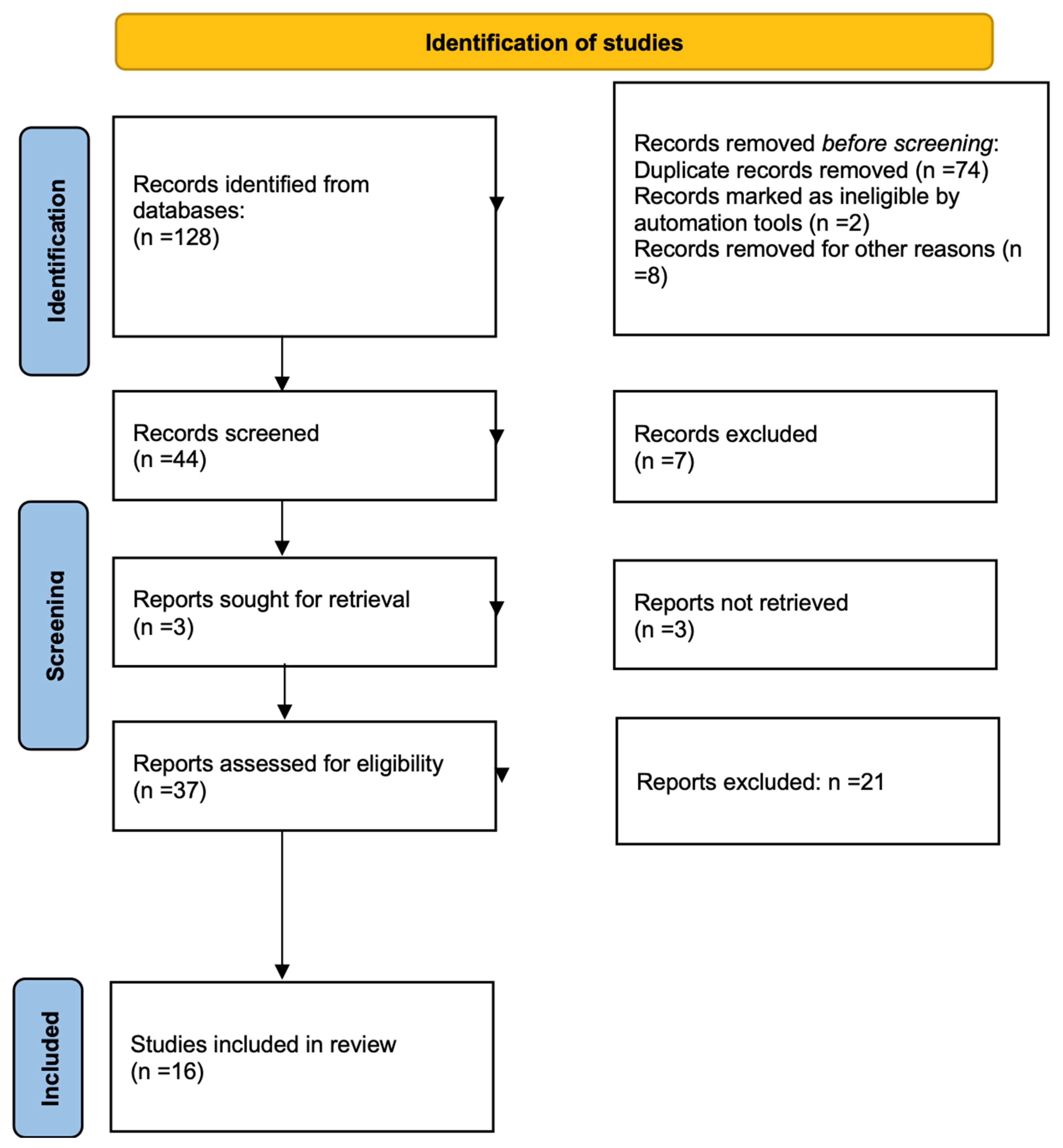 Nutrients 17 01192 g001 Nutrients 17 01192 g001