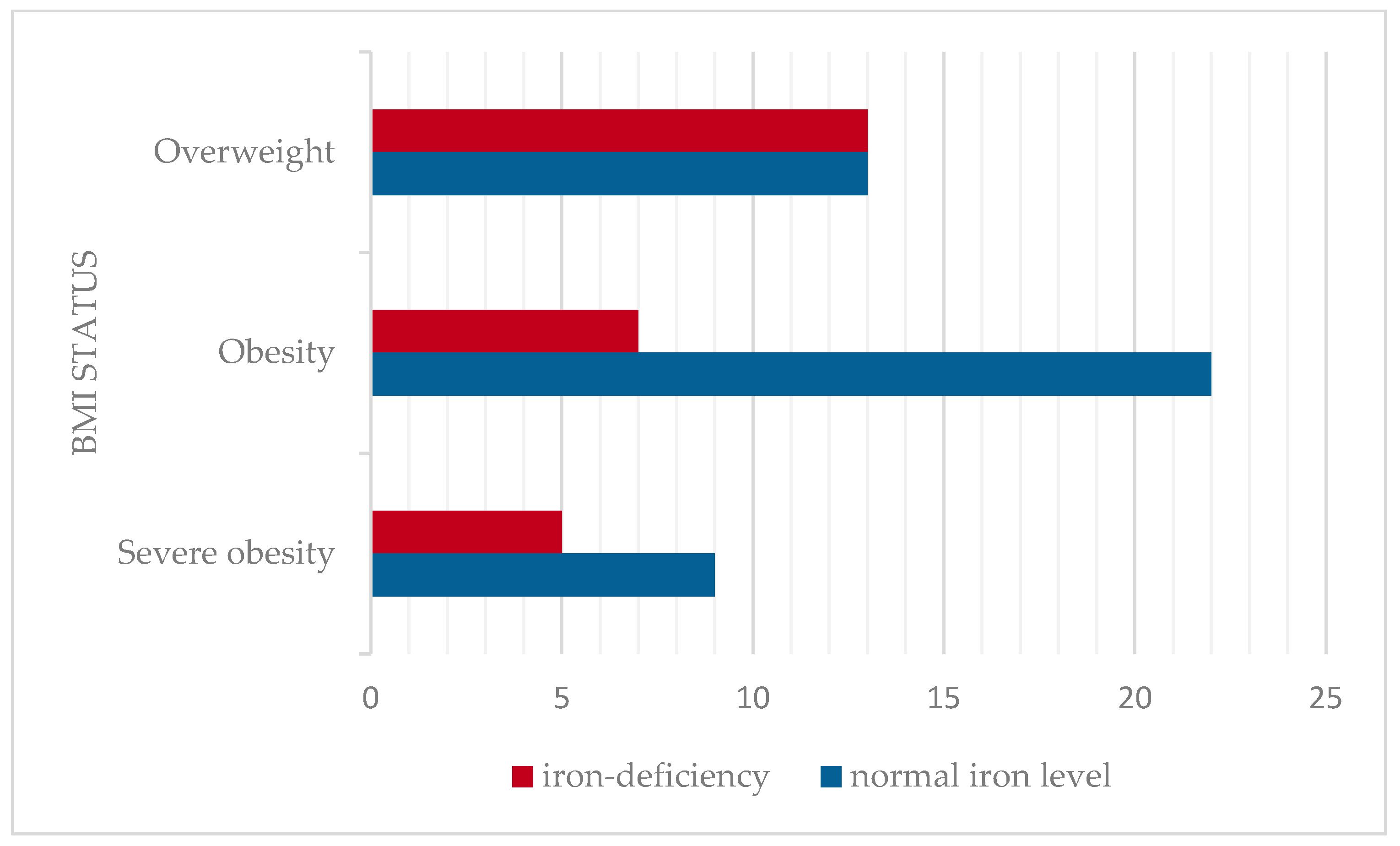 Nutrients 17 01193 g004