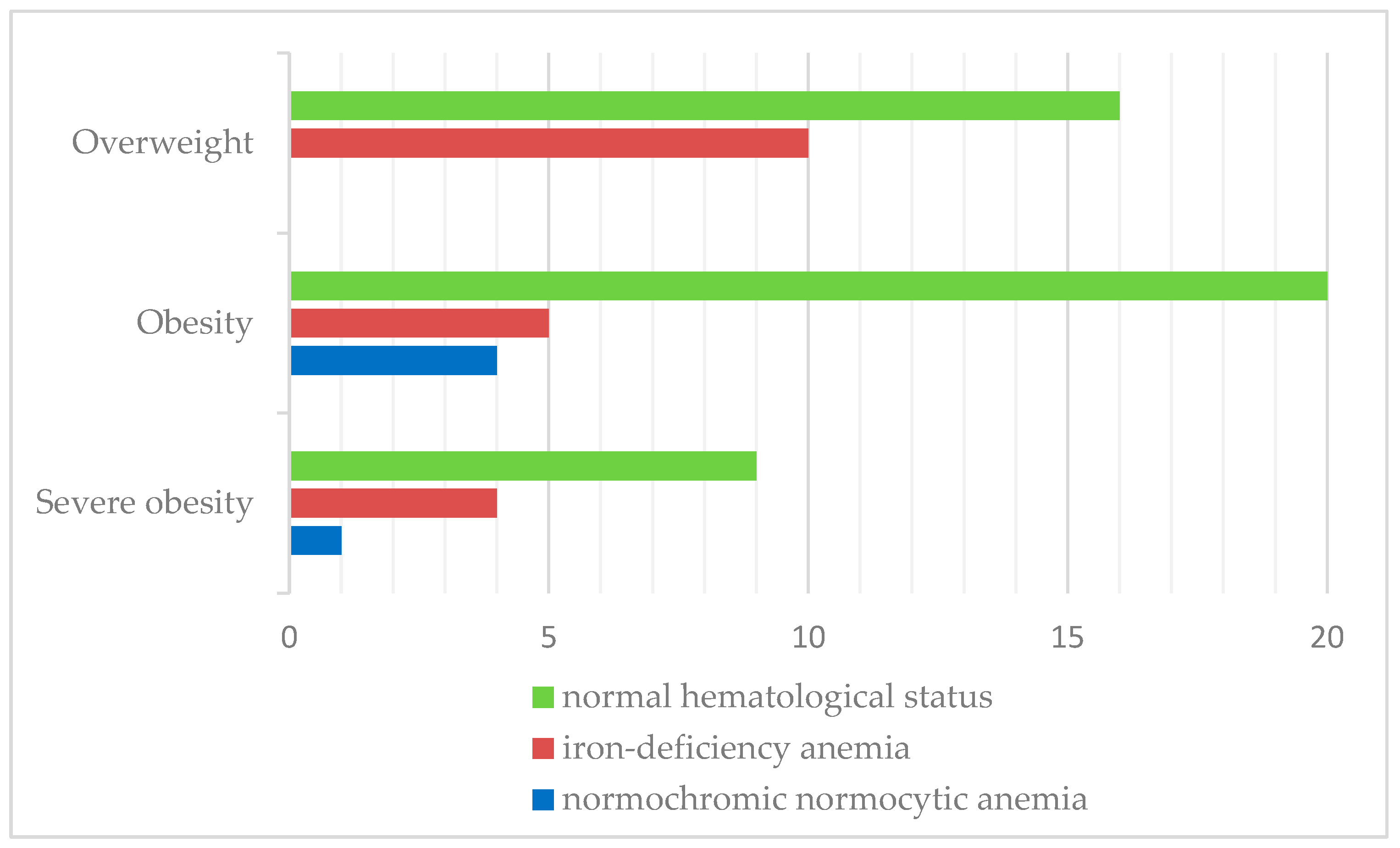 Nutrients 17 01193 g005