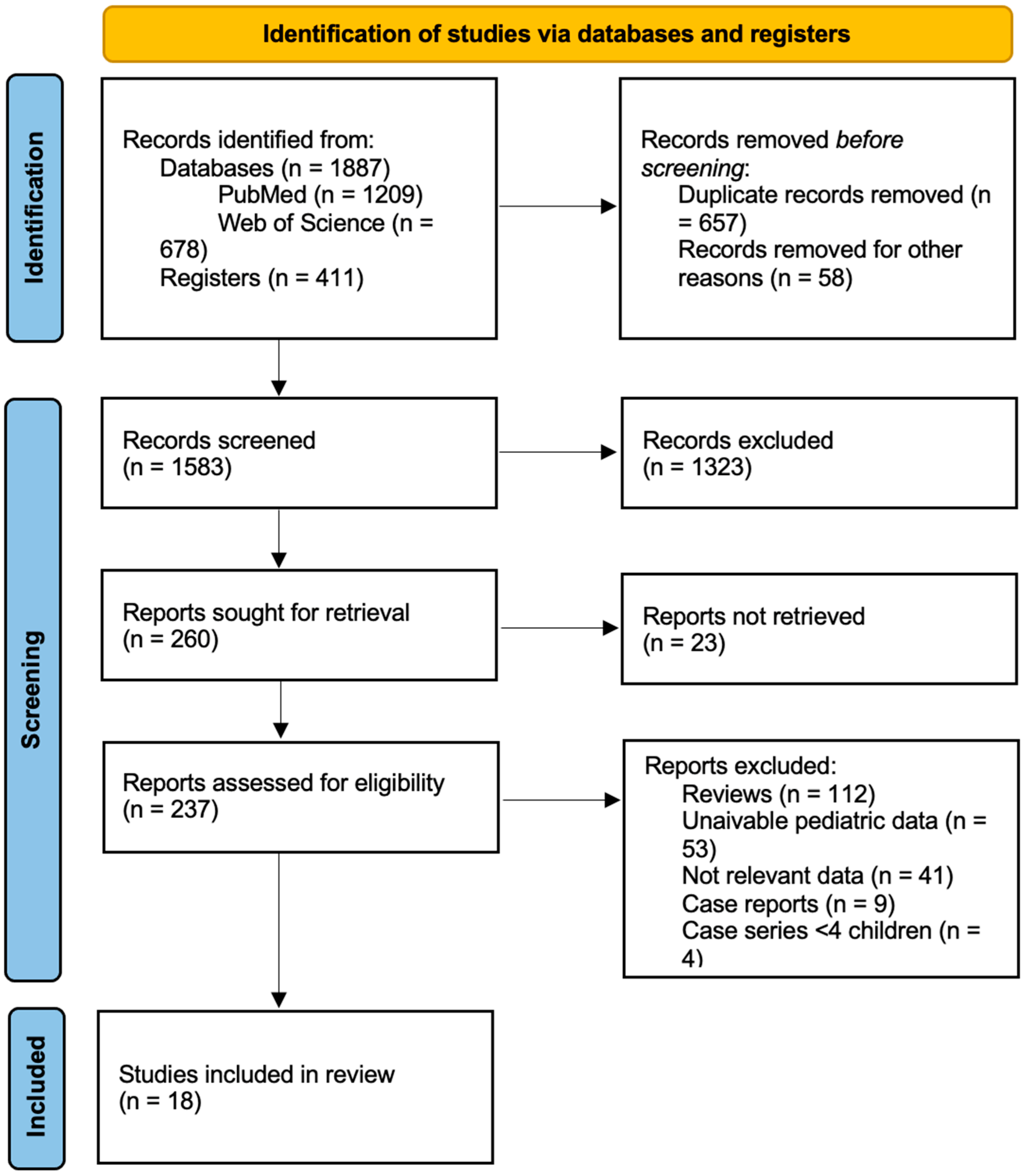 Nutrients 17 01194 g001