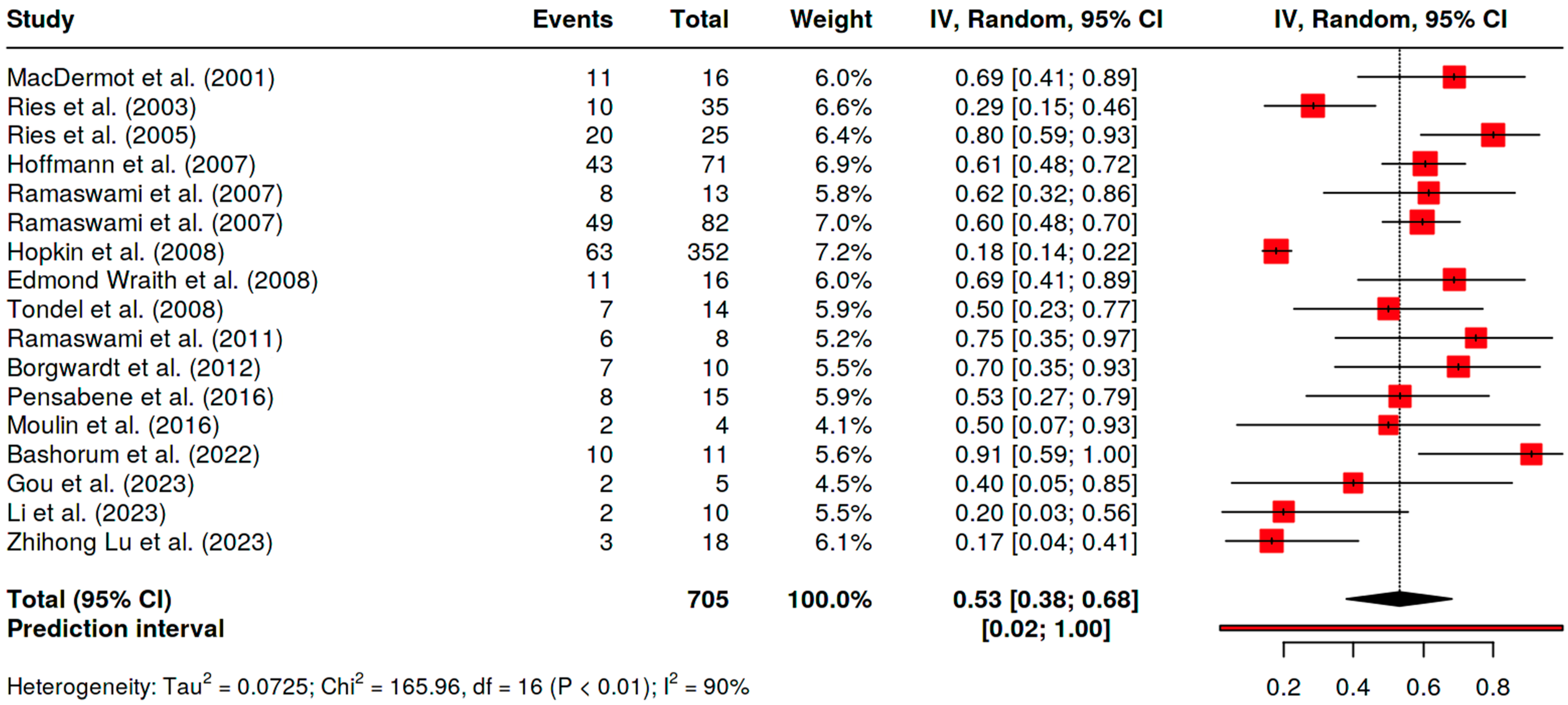 Nutrients 17 01194 g002