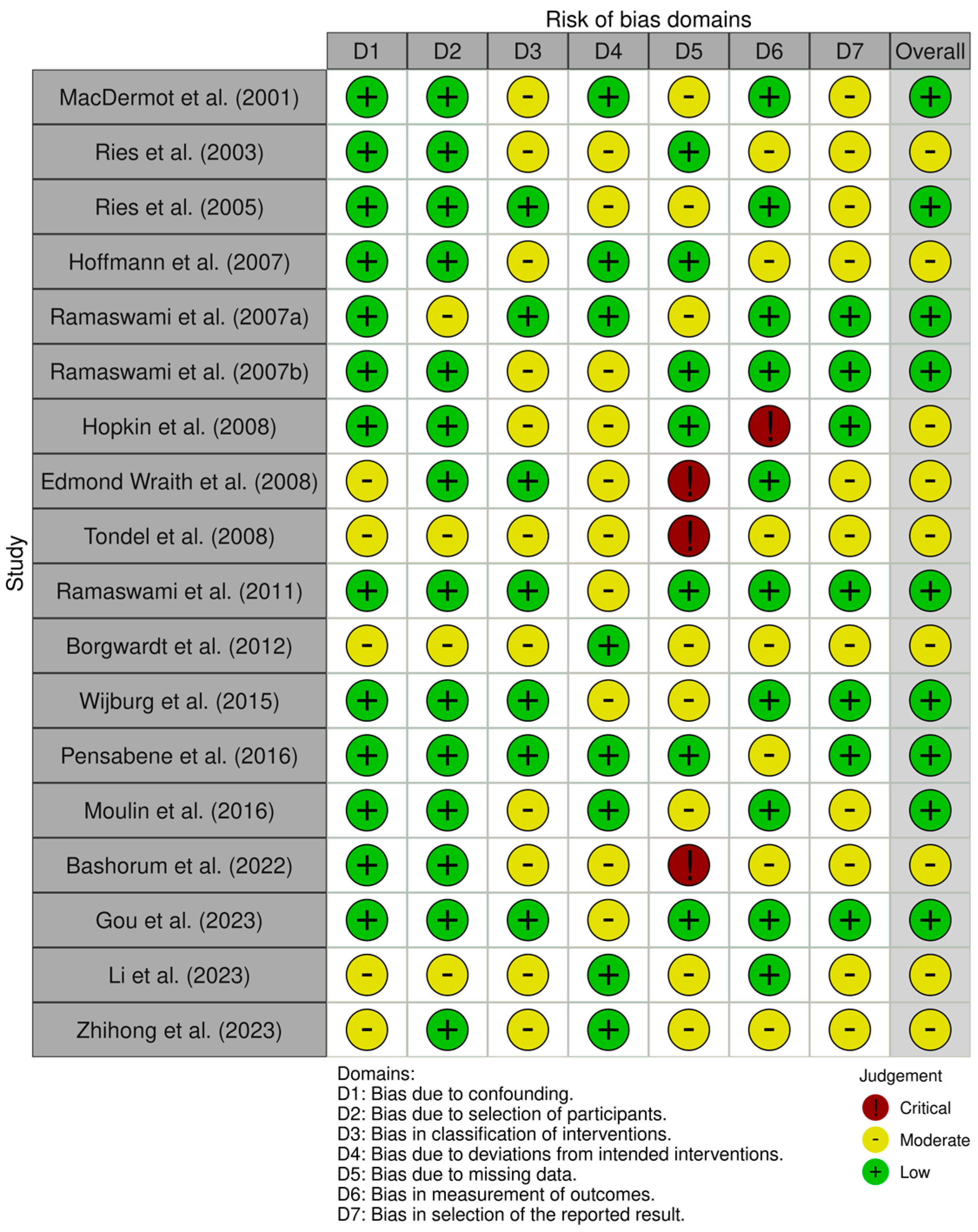 Nutrients 17 01194 g003