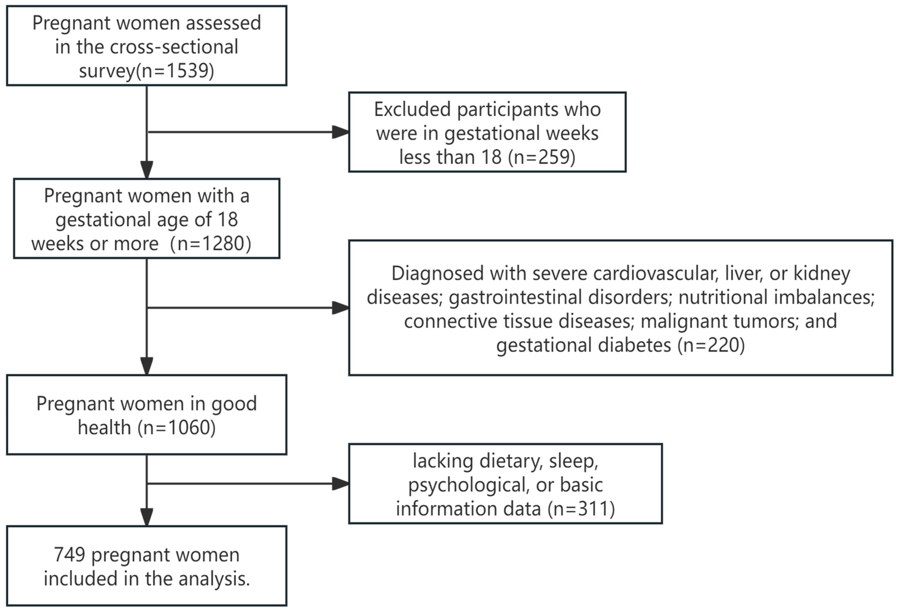 Nutrients 17 01197 g001