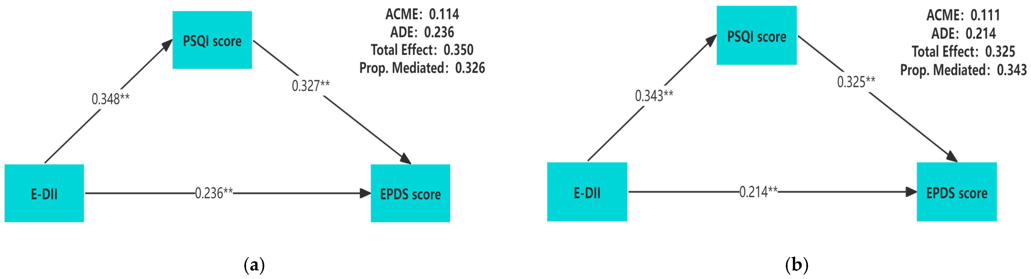 Nutrients 17 01197 g002