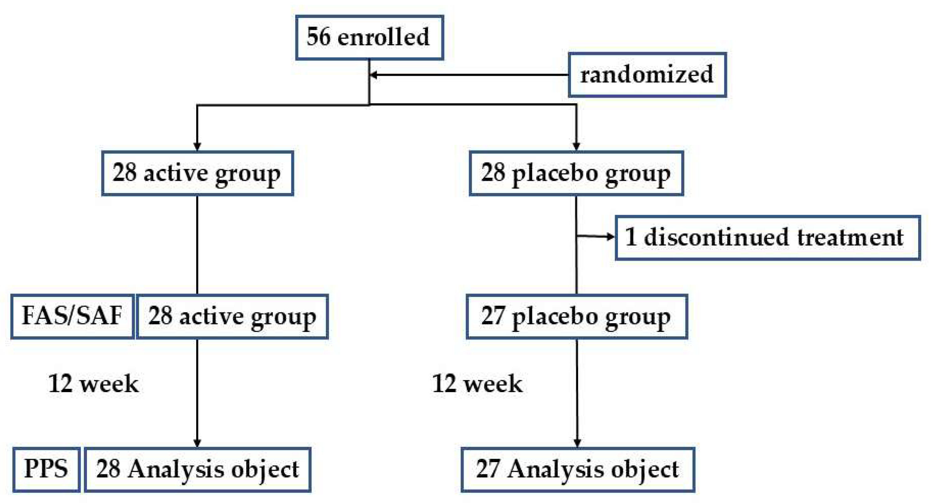 Nutrients 17 01208 g001
