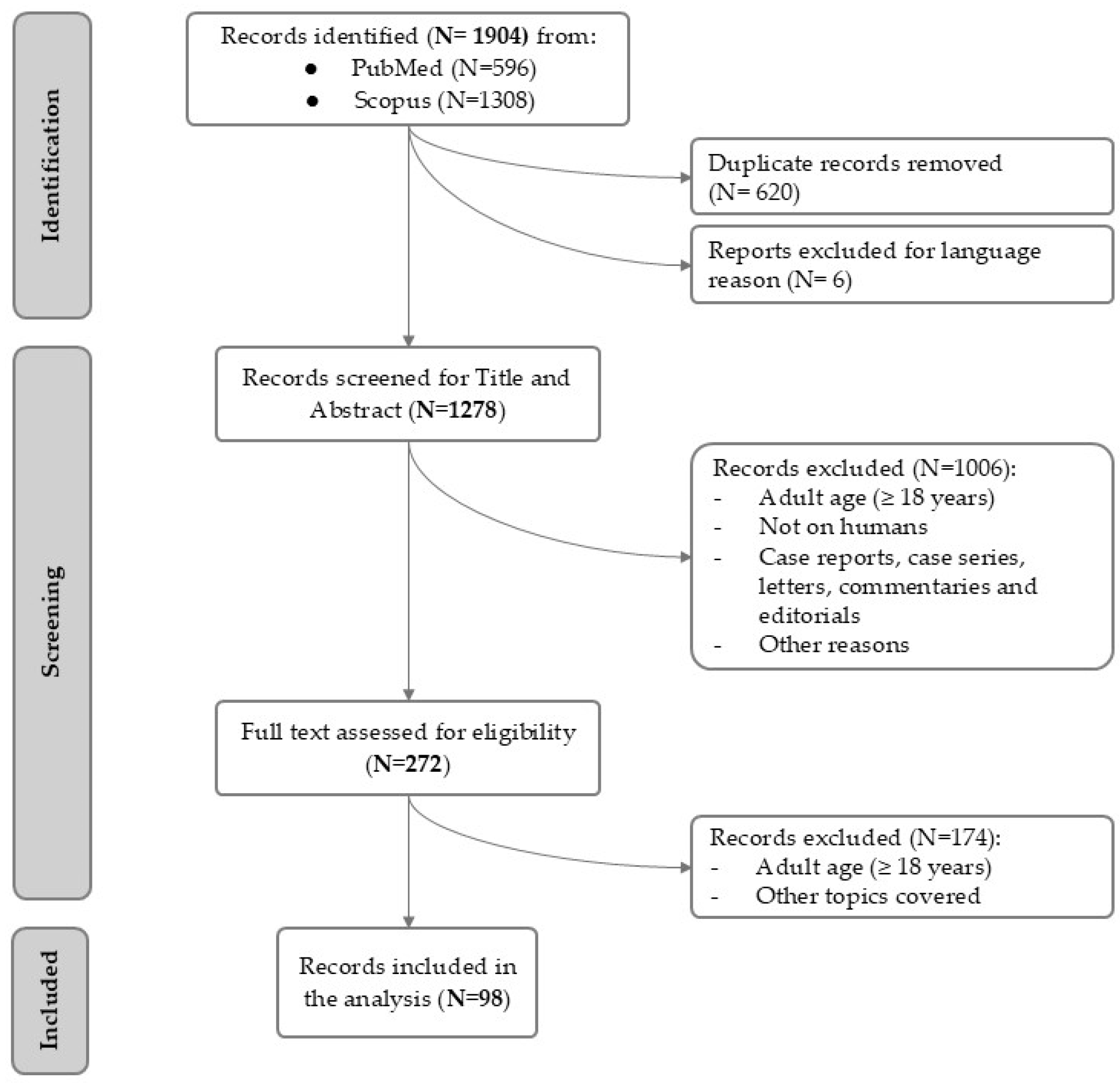 Nutrients 17 01211 g001