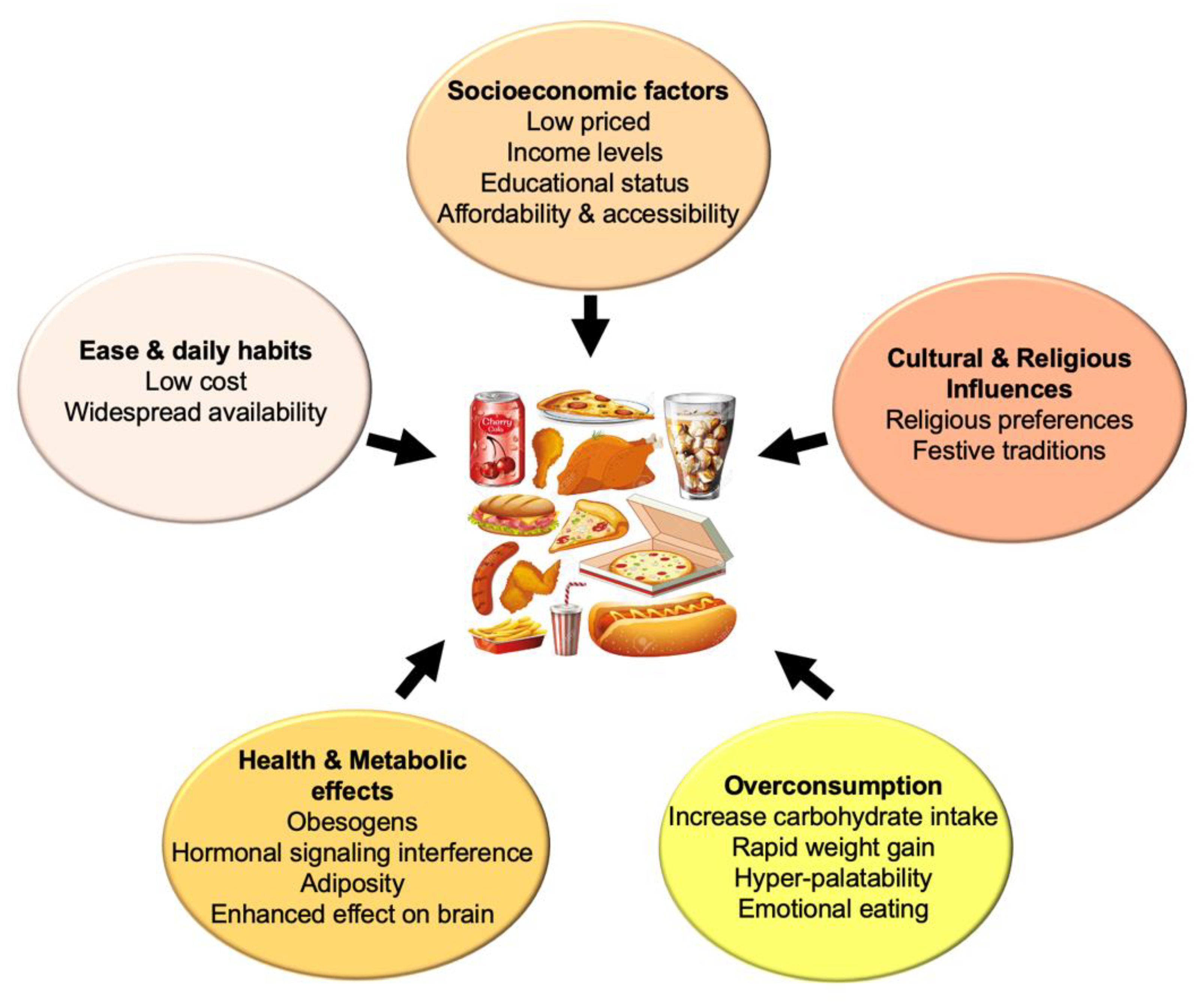 Nutrients 17 01215 g001