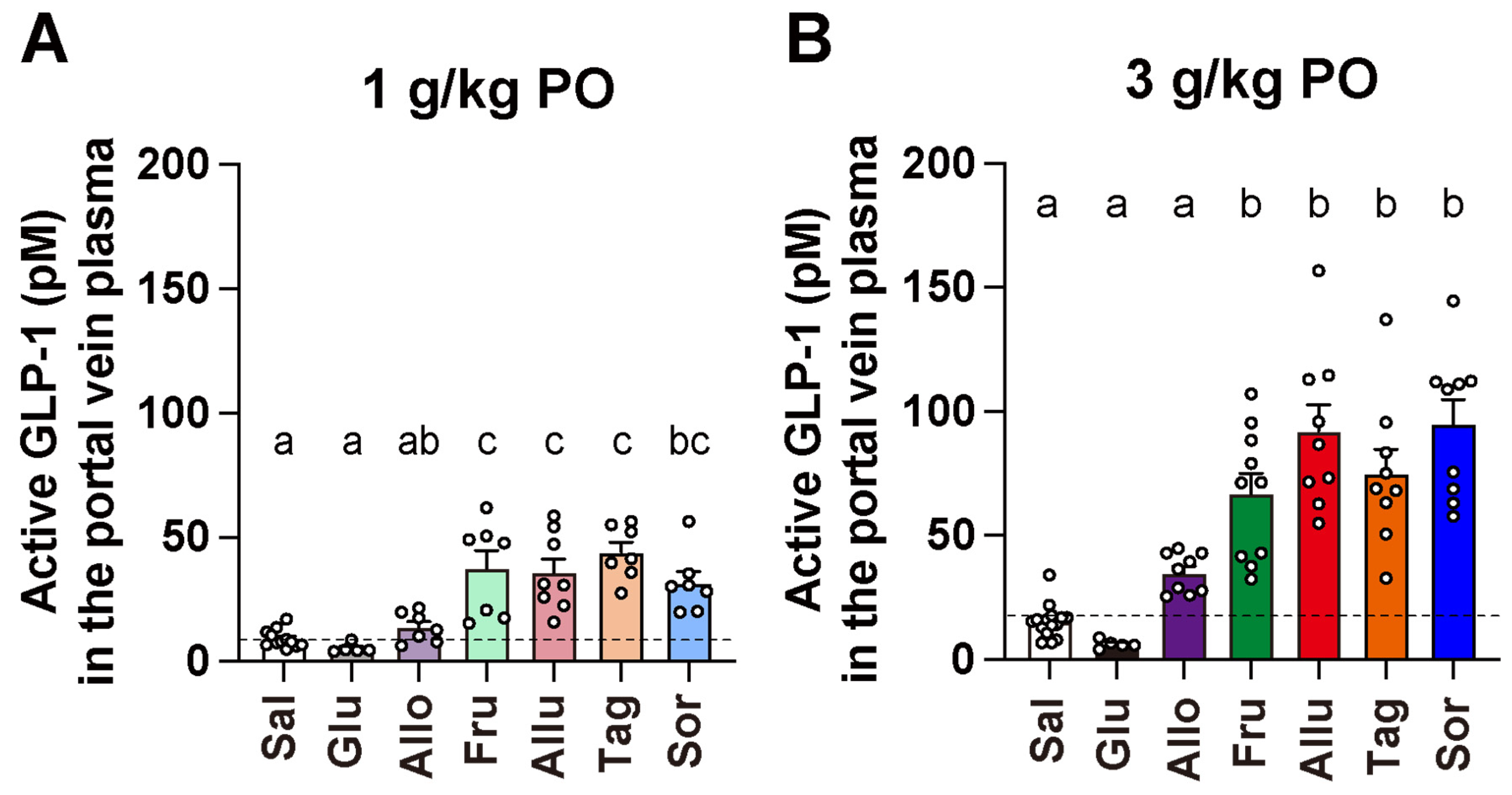 Nutrients 17 01221 g002