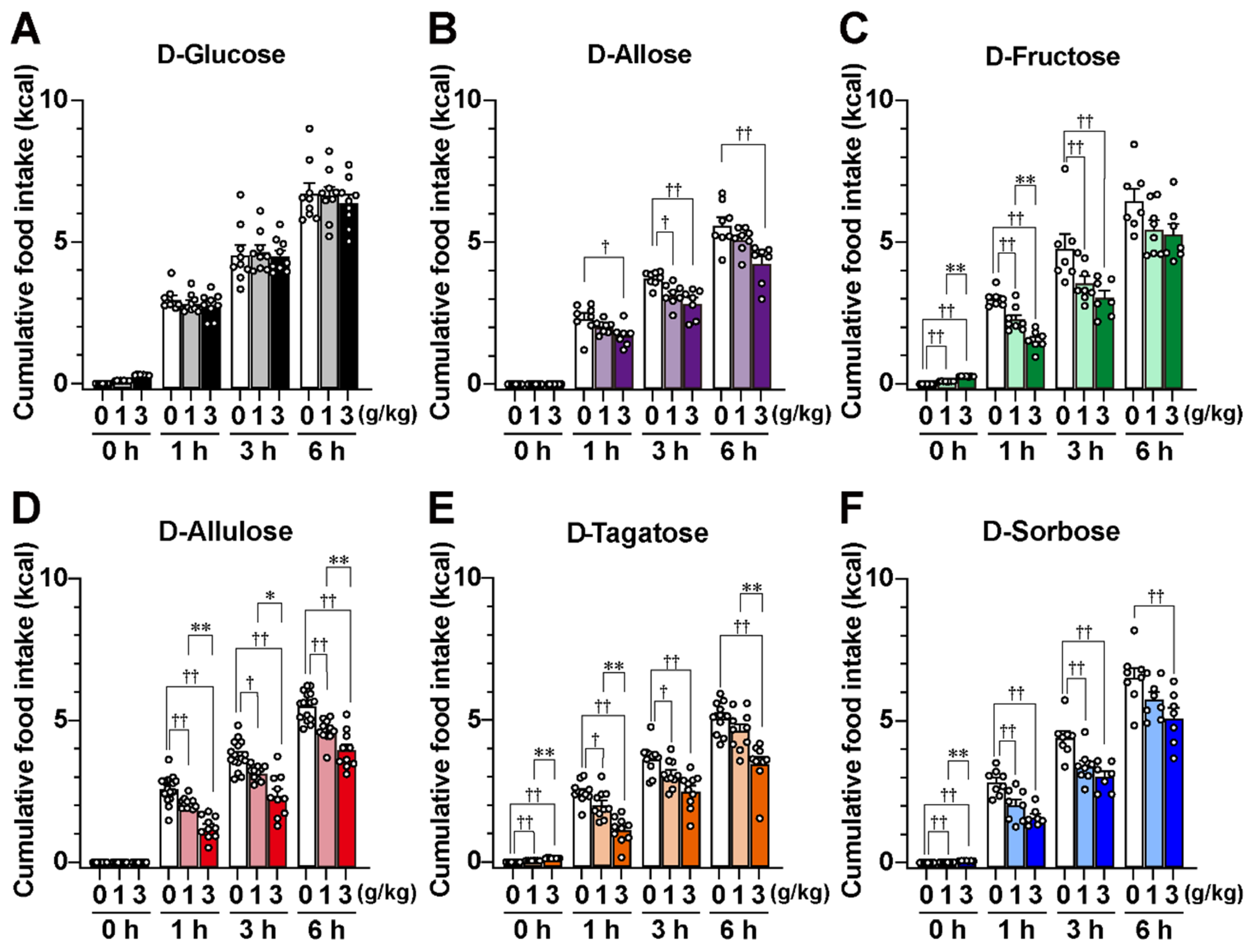Nutrients 17 01221 g003
