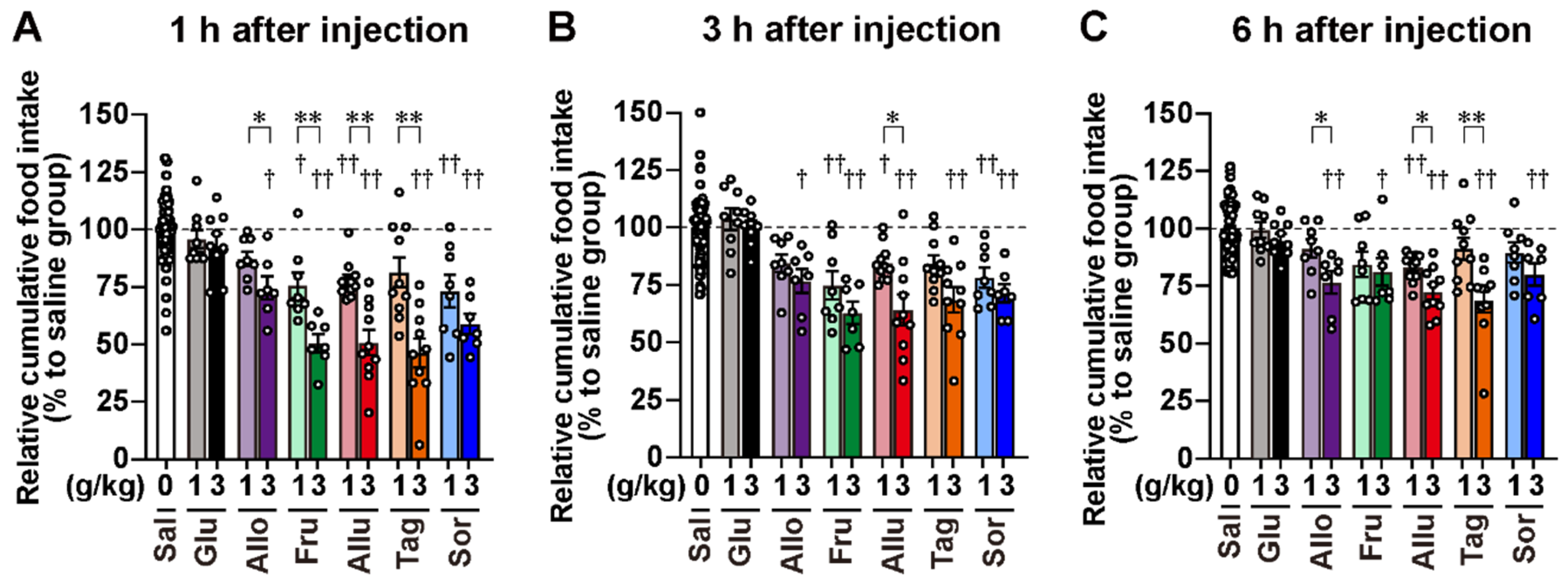 Nutrients 17 01221 g004