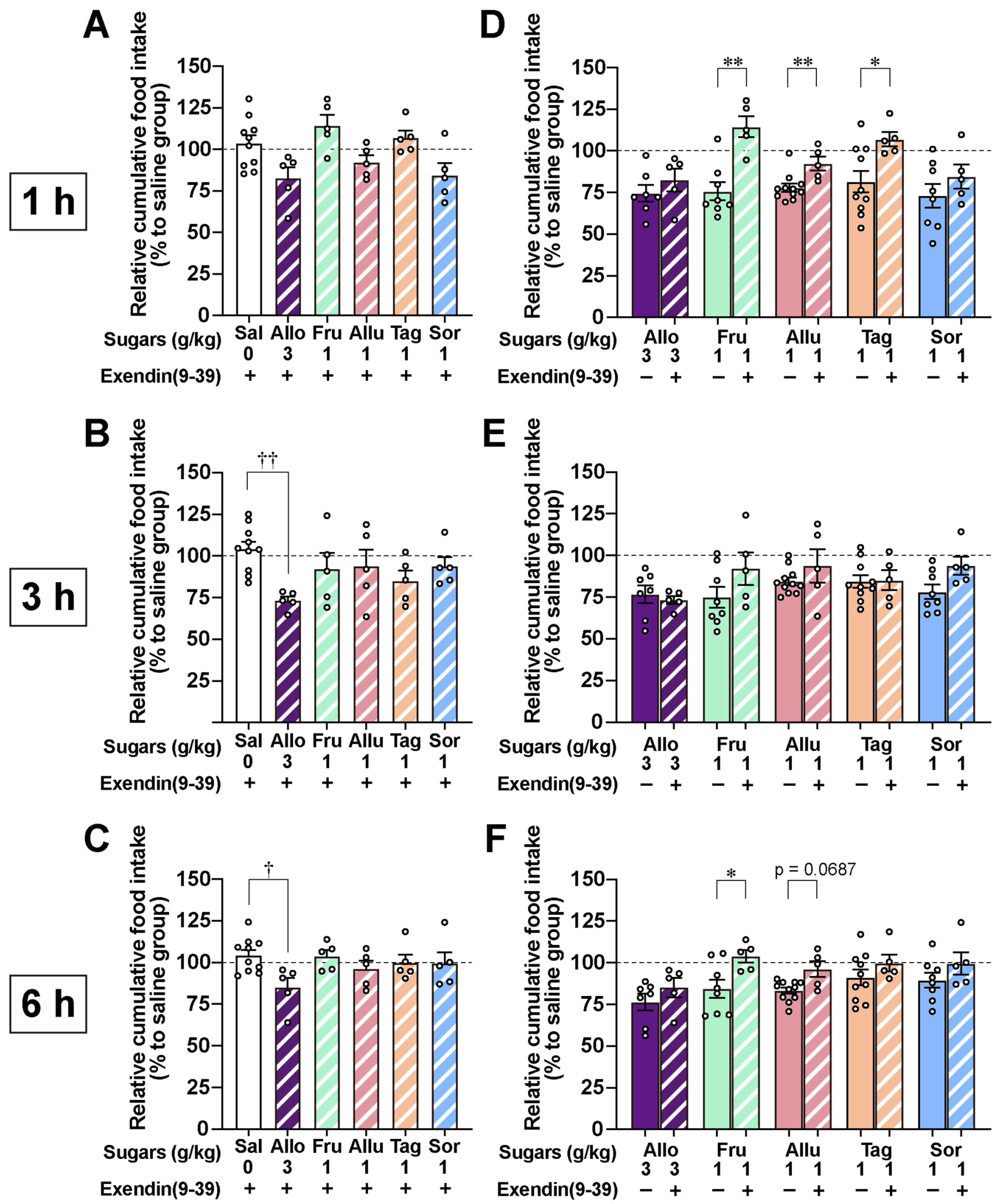 Nutrients 17 01221 g005