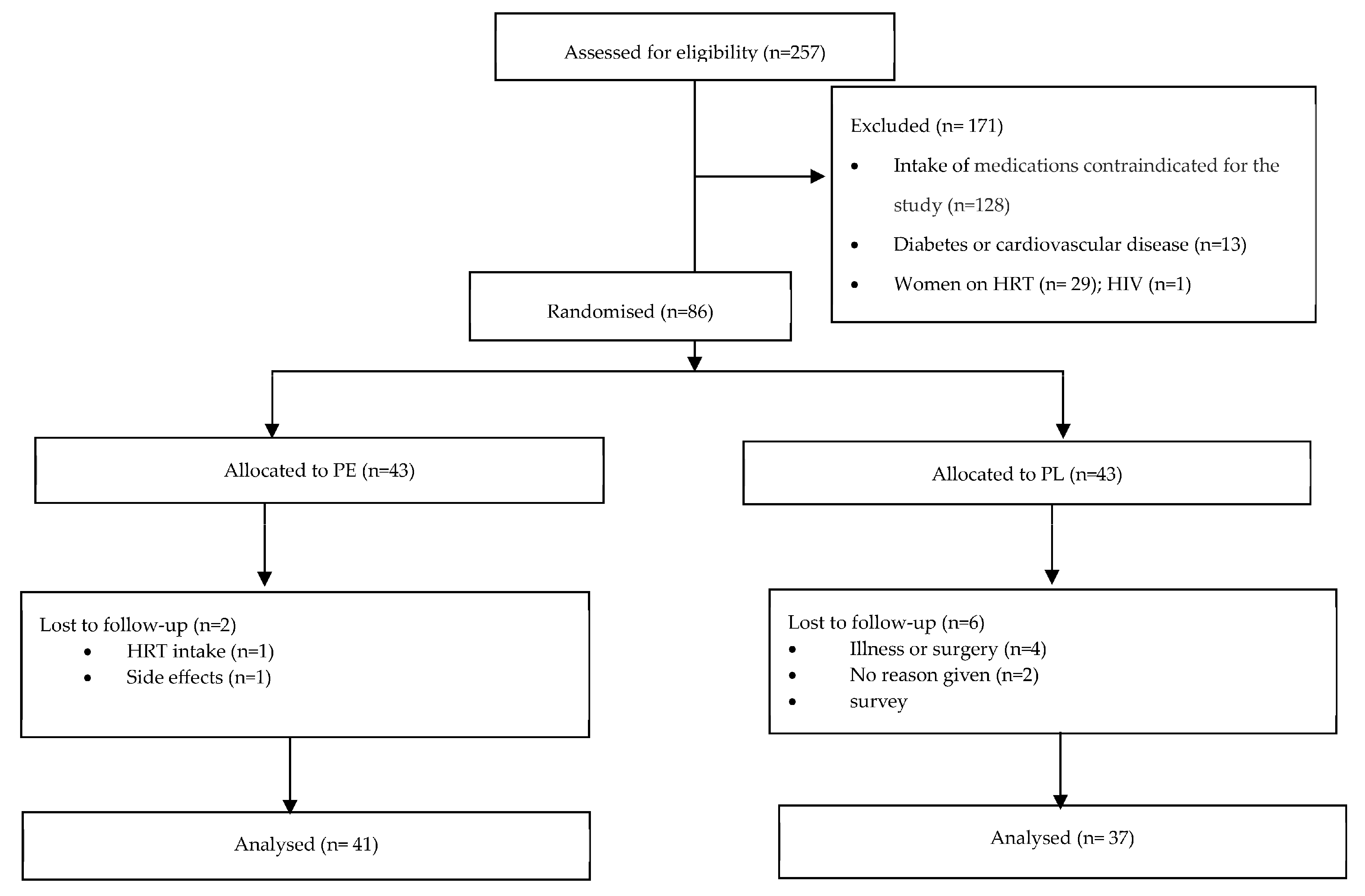 Nutrients 17 01235 g001