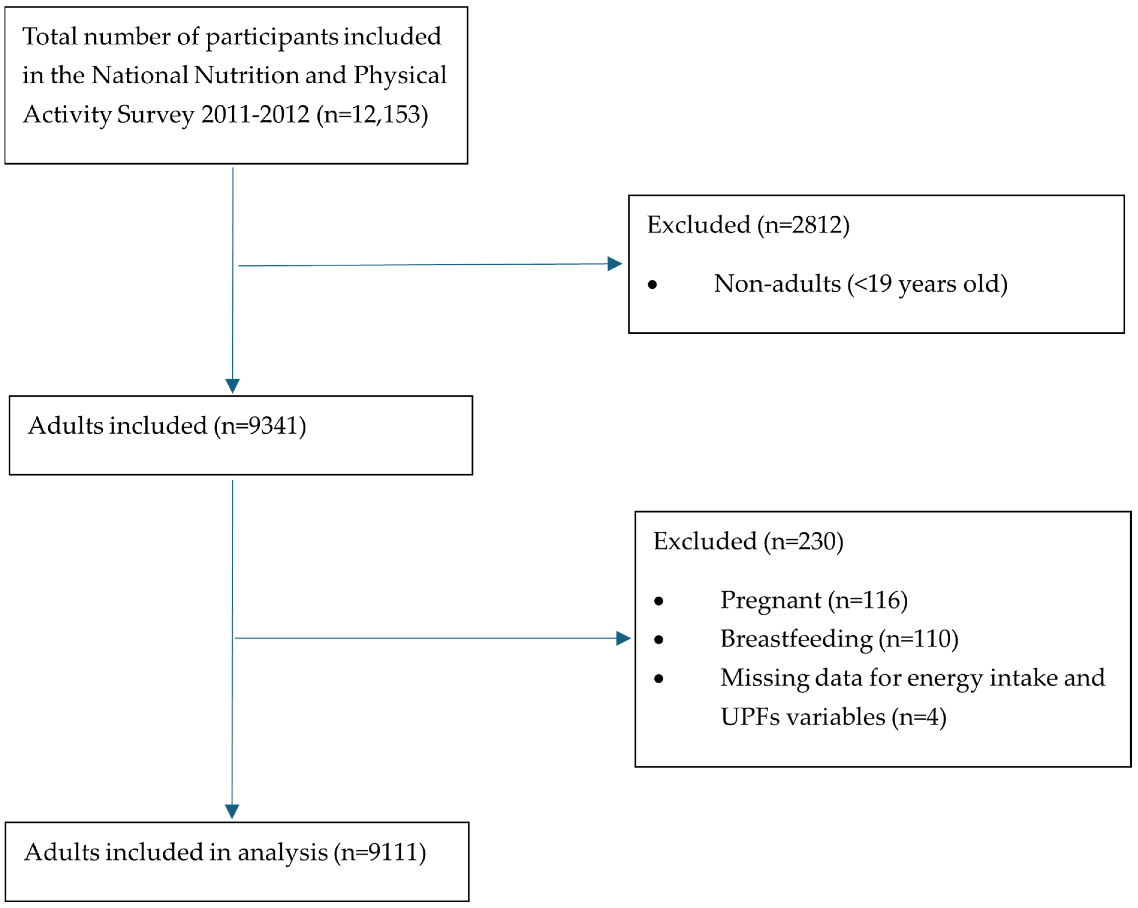 Nutrients 17 01244 g001