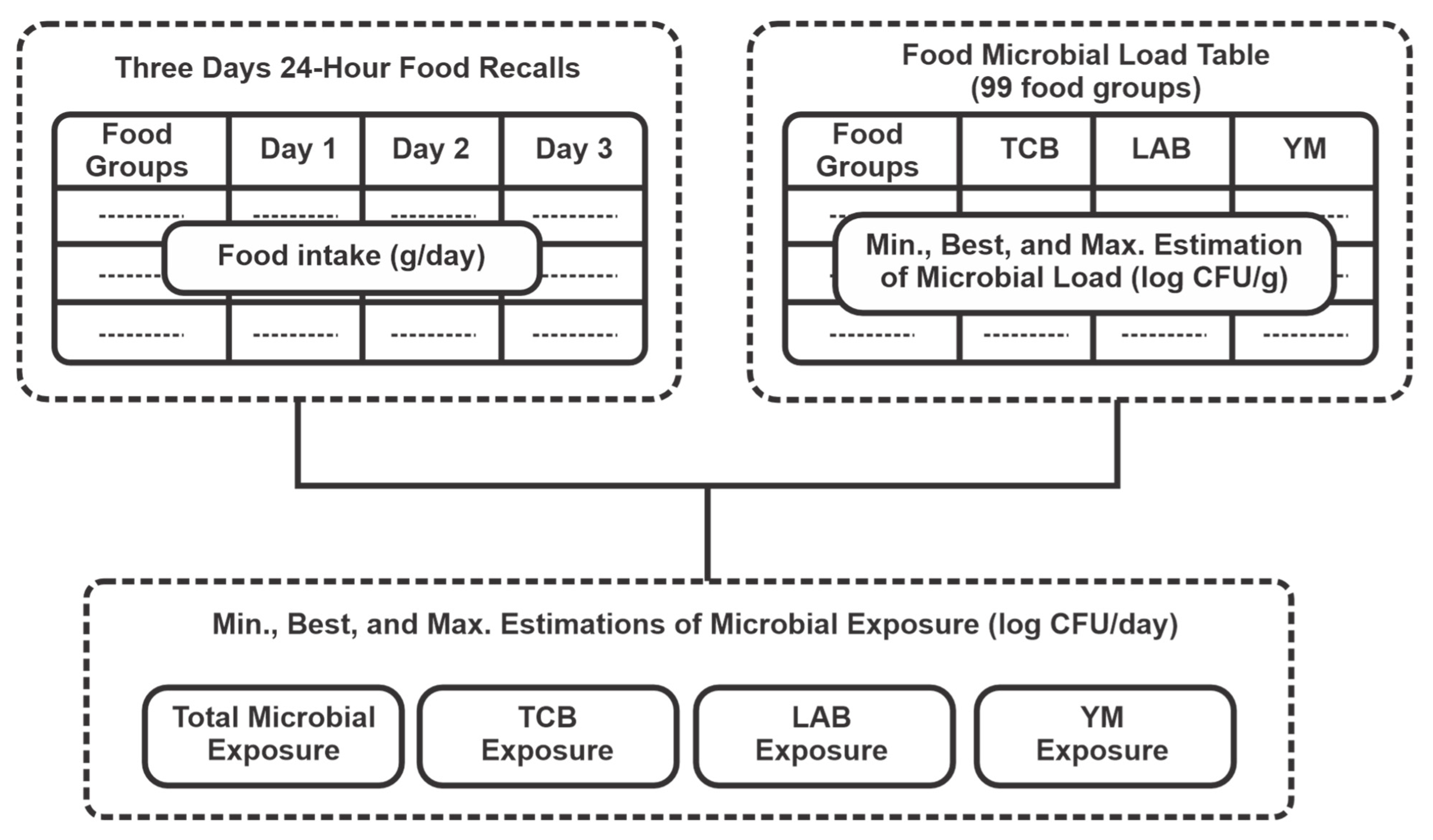 Nutrients 17 01248 g001