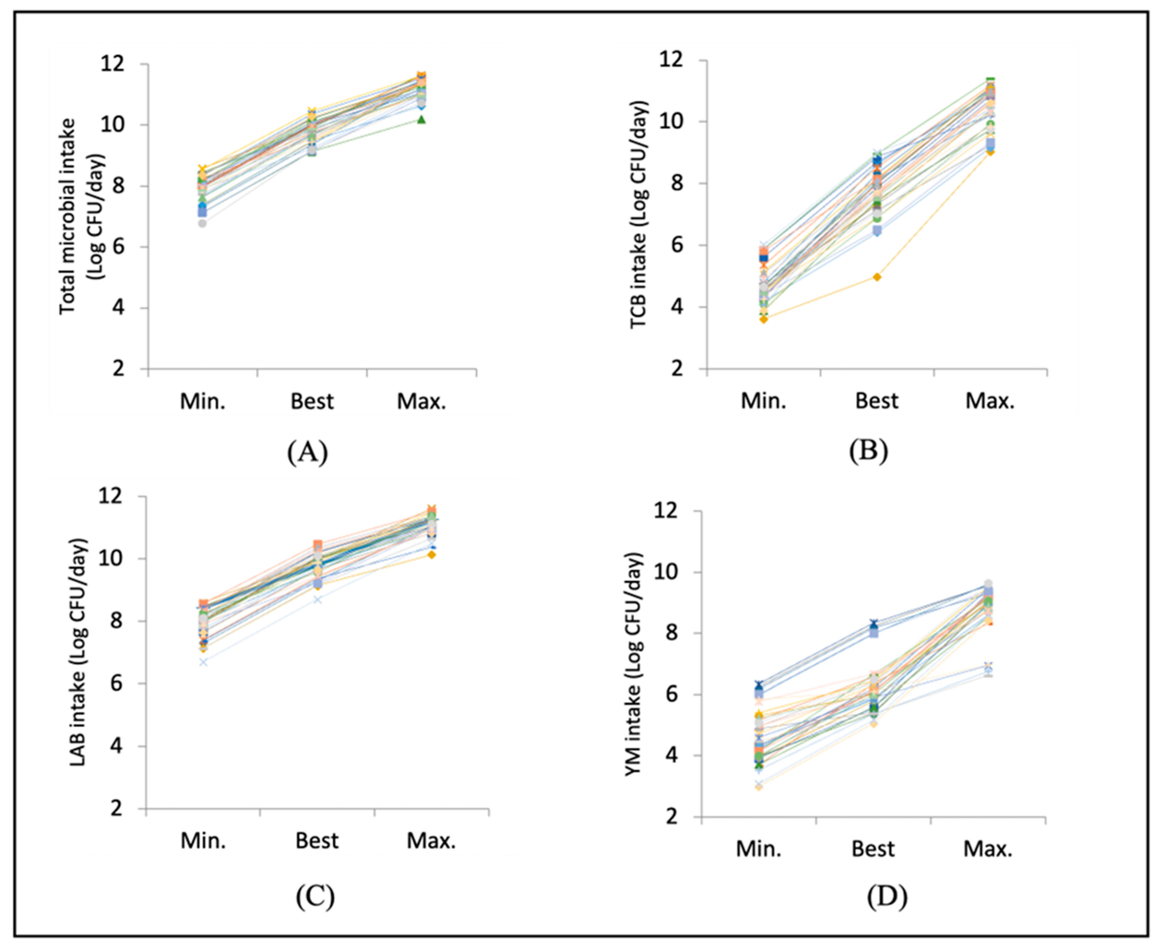 Nutrients 17 01248 g002
