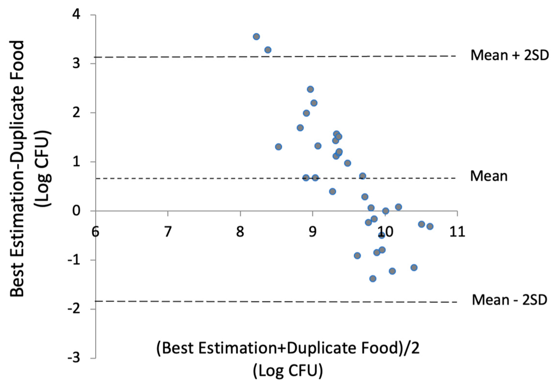 Nutrients 17 01248 g004