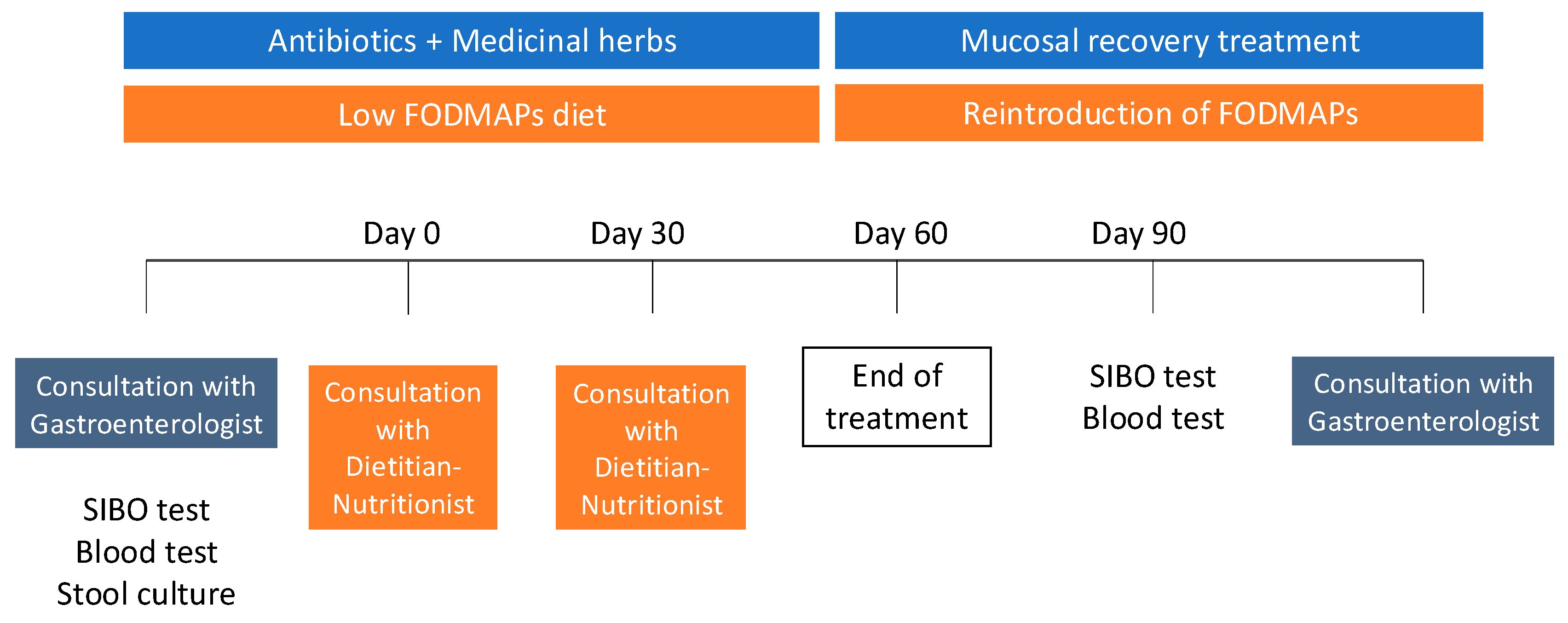 Nutrients 17 01251 g001