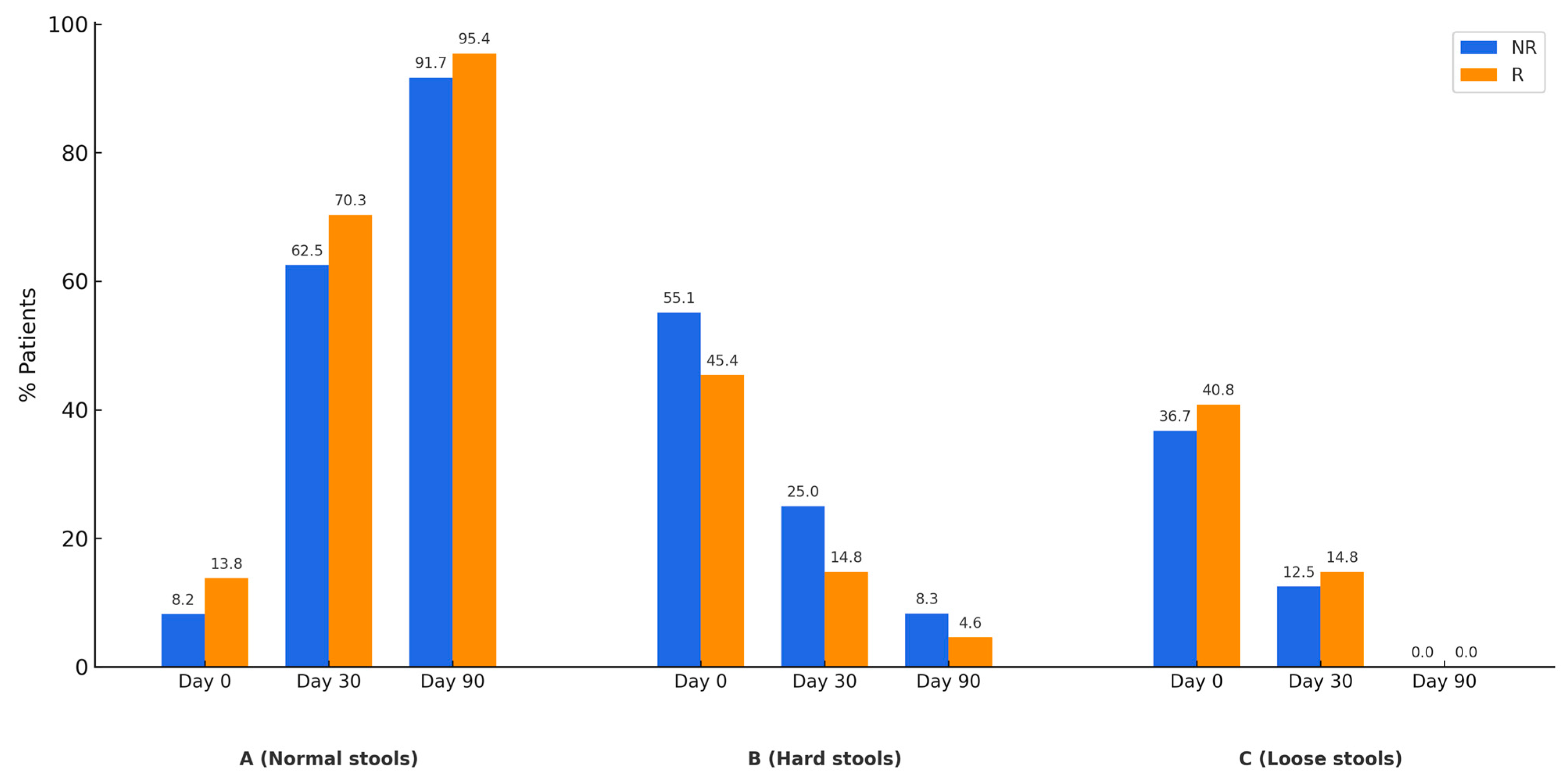 Nutrients 17 01251 g003