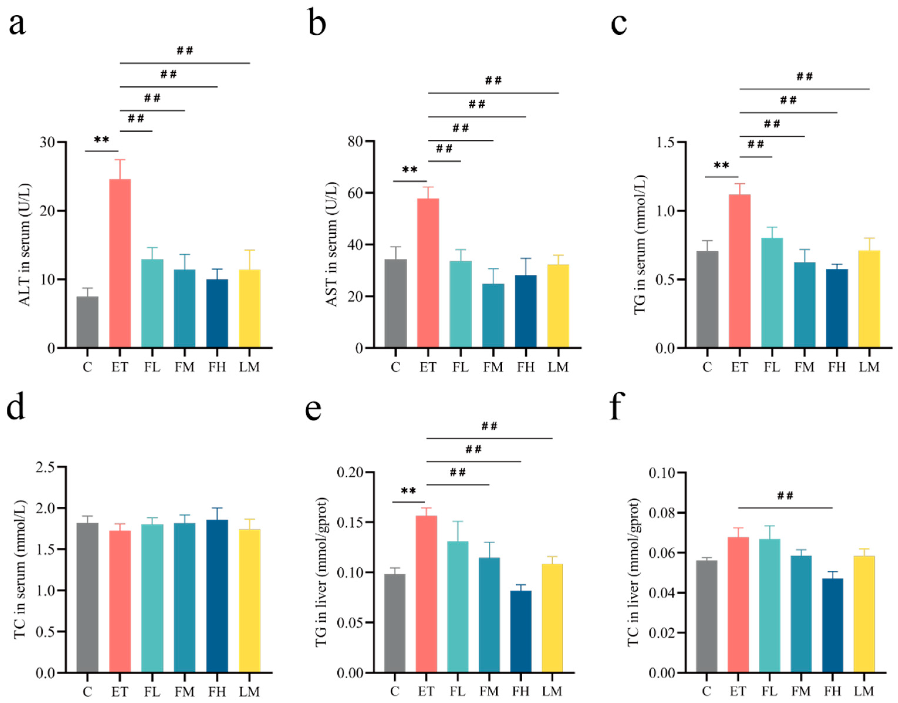Nutrients 17 01255 g005