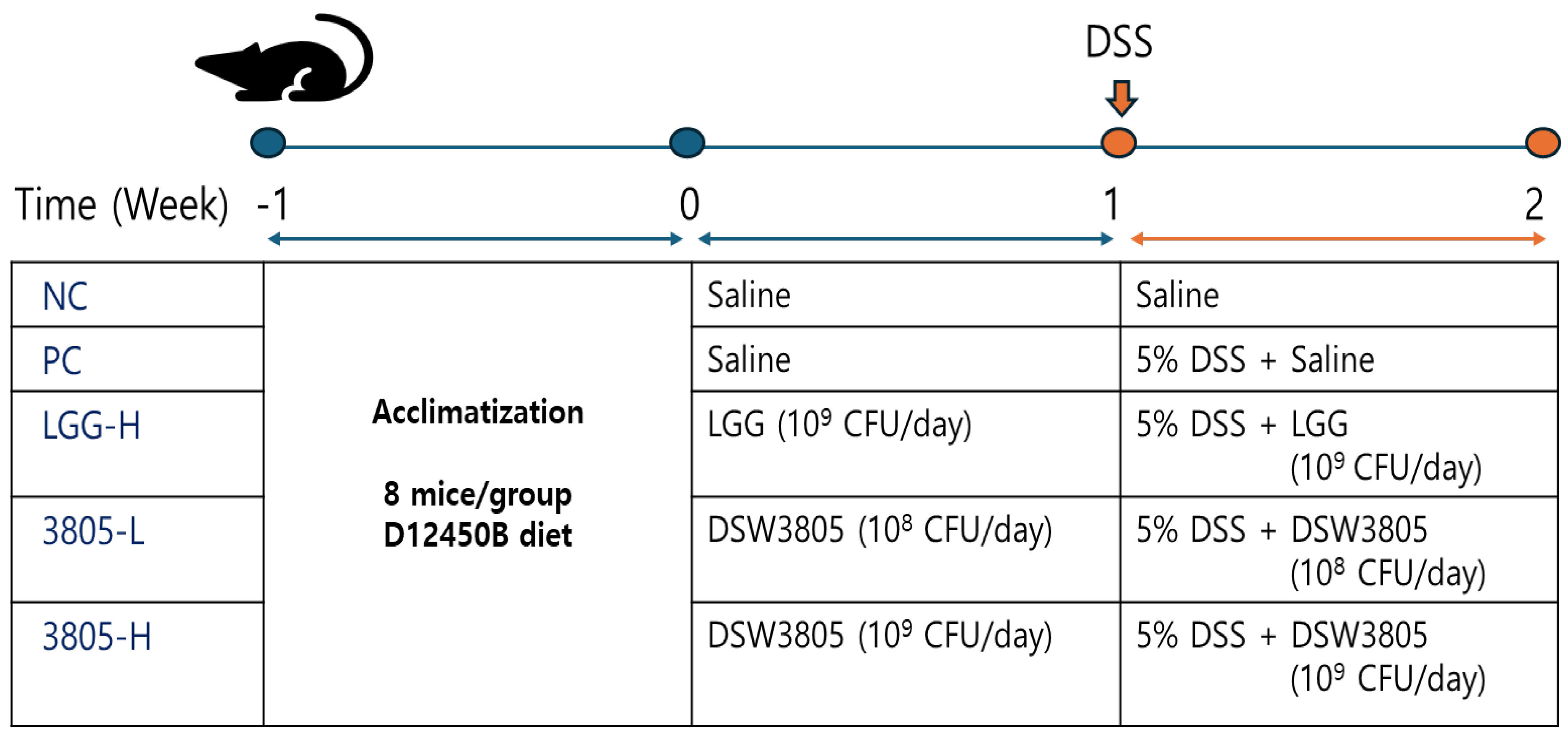 Nutrients 17 01259 g001
