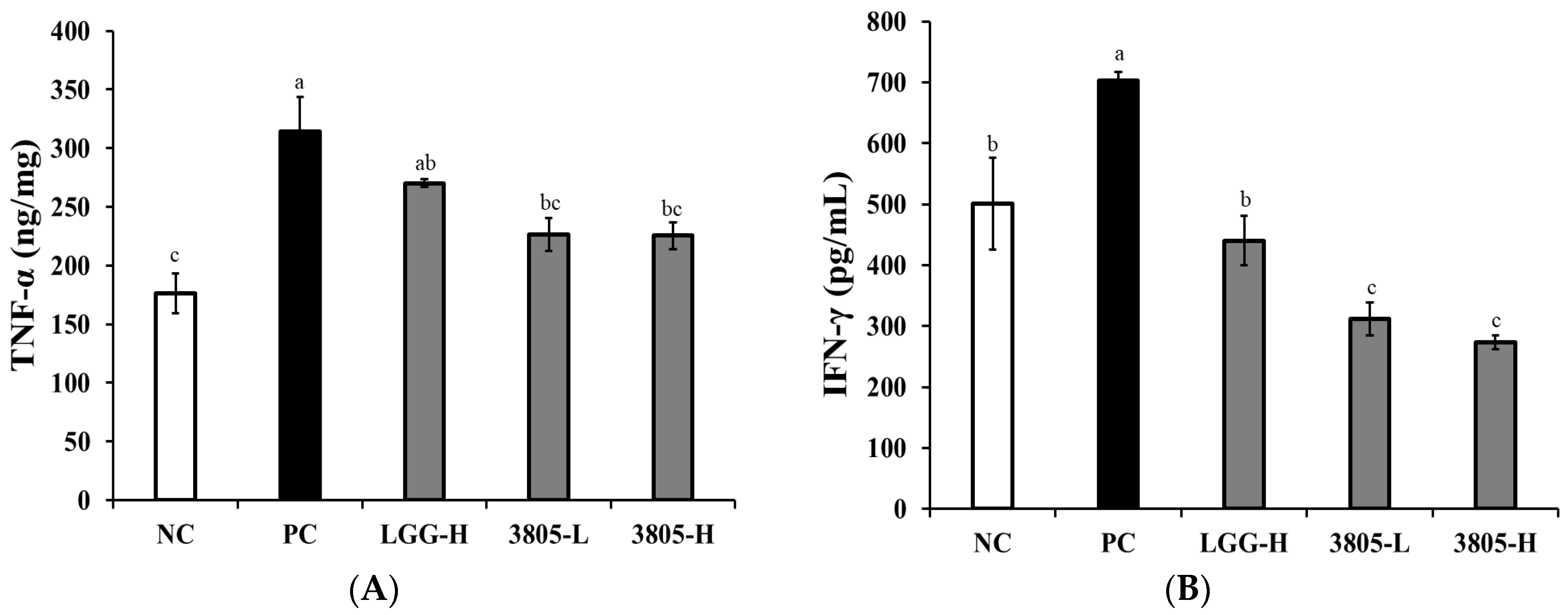 Nutrients 17 01259 g003a