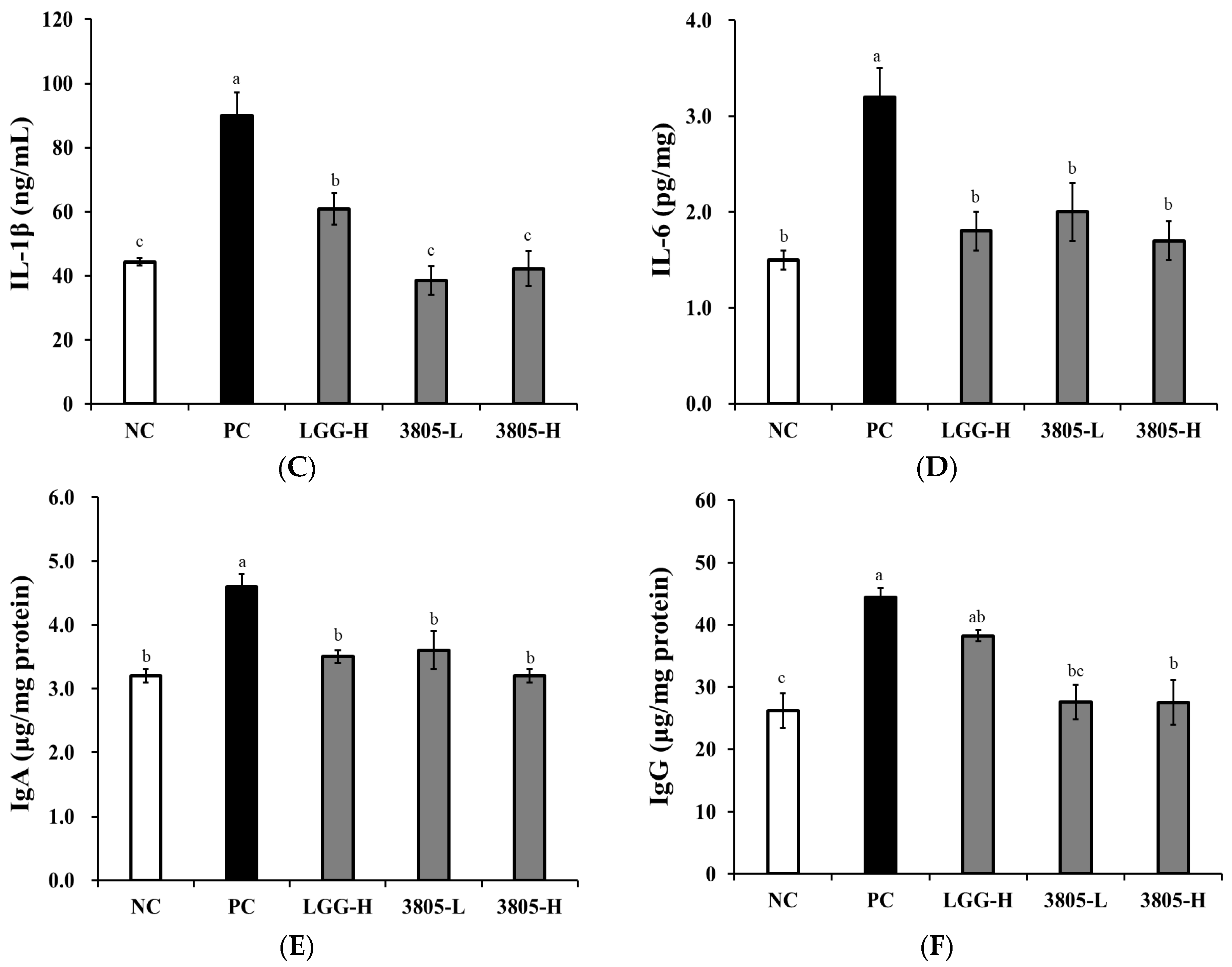 Nutrients 17 01259 g003b