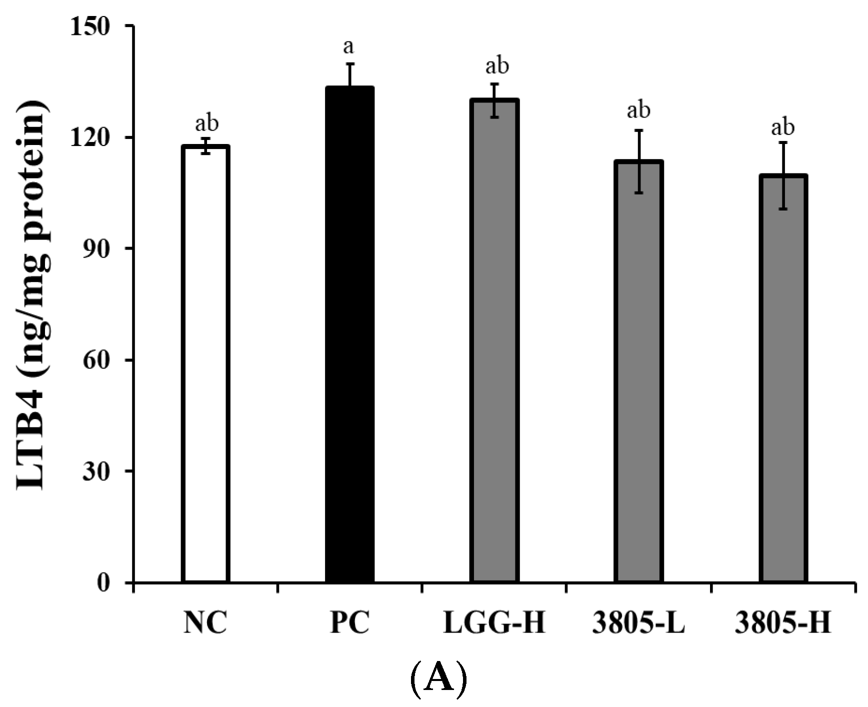 Nutrients 17 01259 g004a