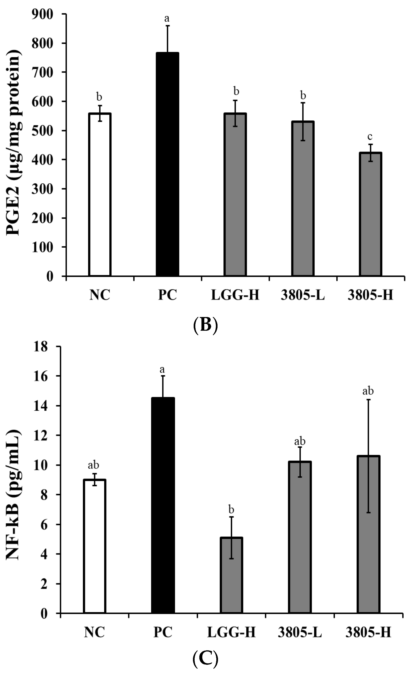 Nutrients 17 01259 g004b