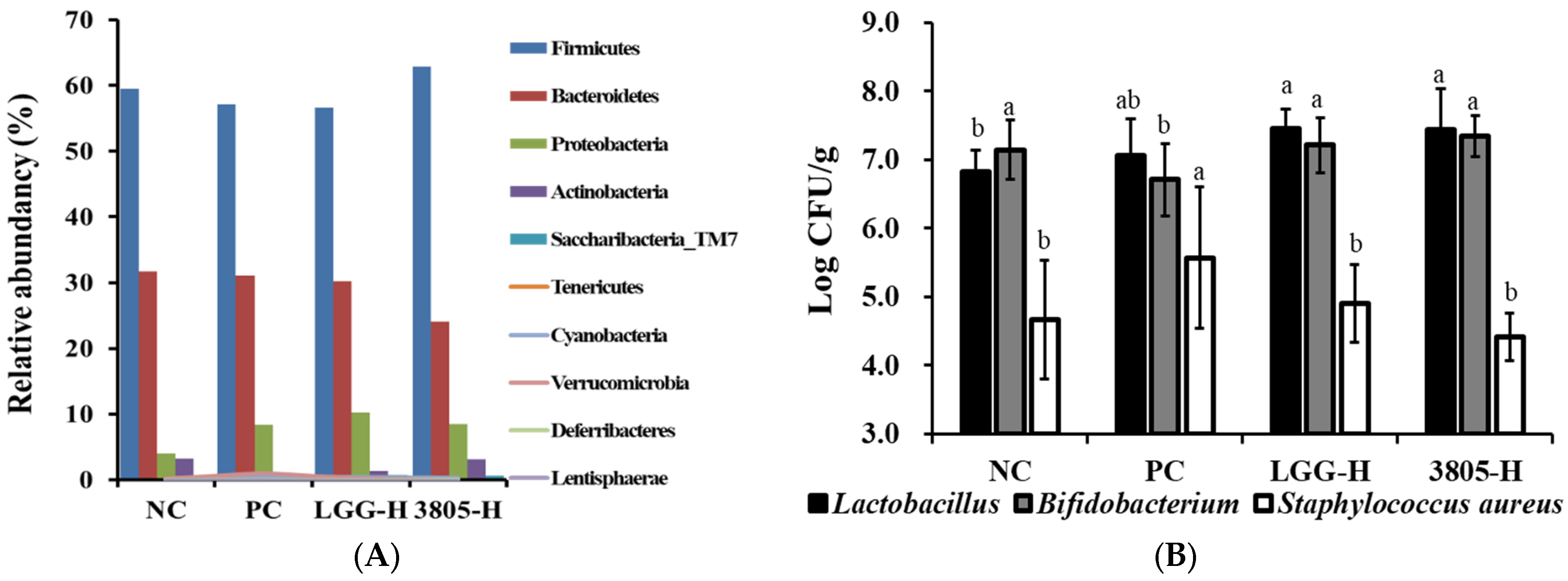 Nutrients 17 01259 g005a