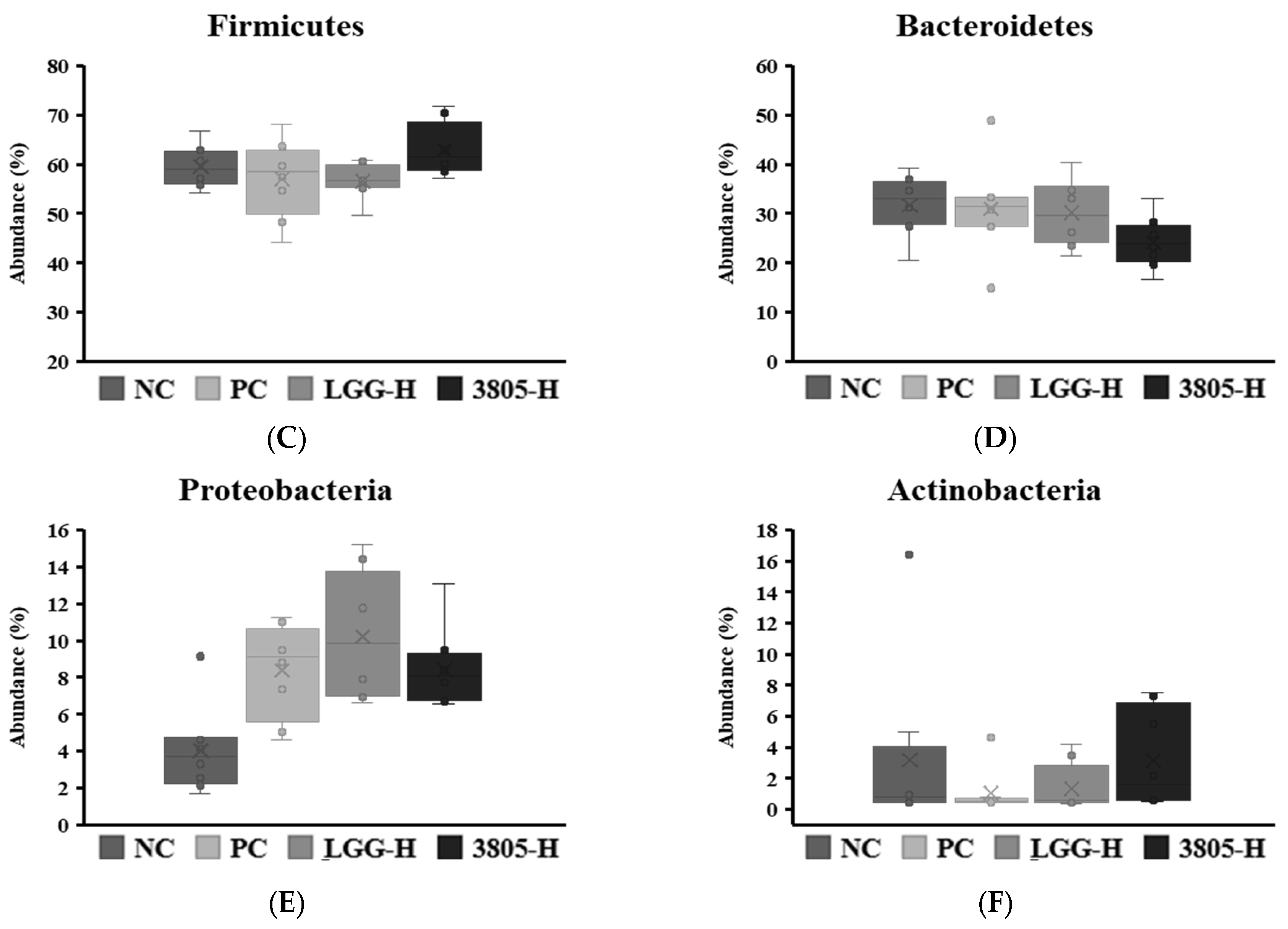 Nutrients 17 01259 g005b
