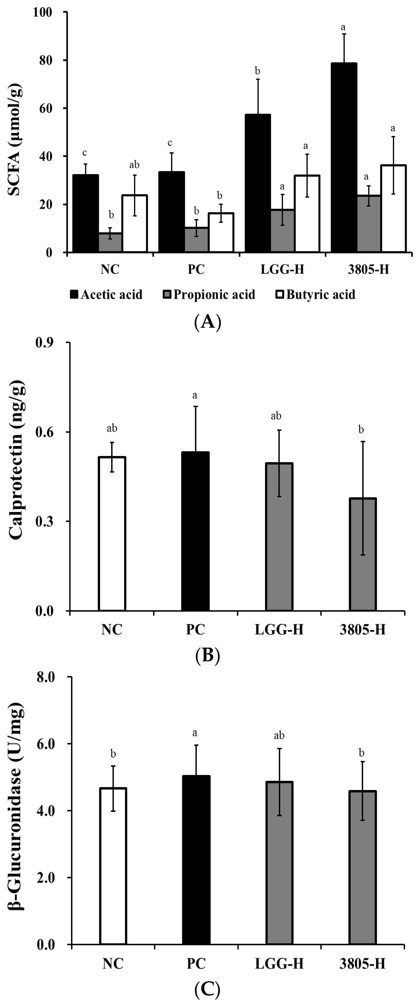 Nutrients 17 01259 g006