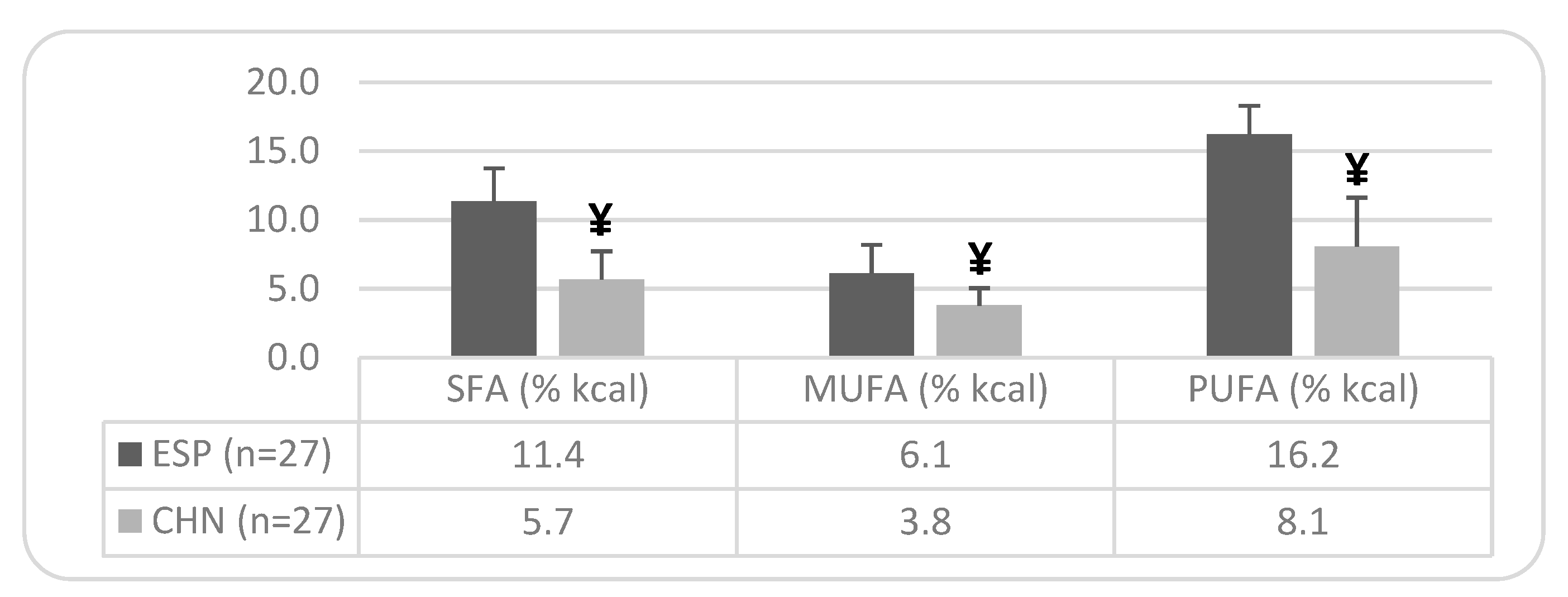 Nutrients 17 01274 g003