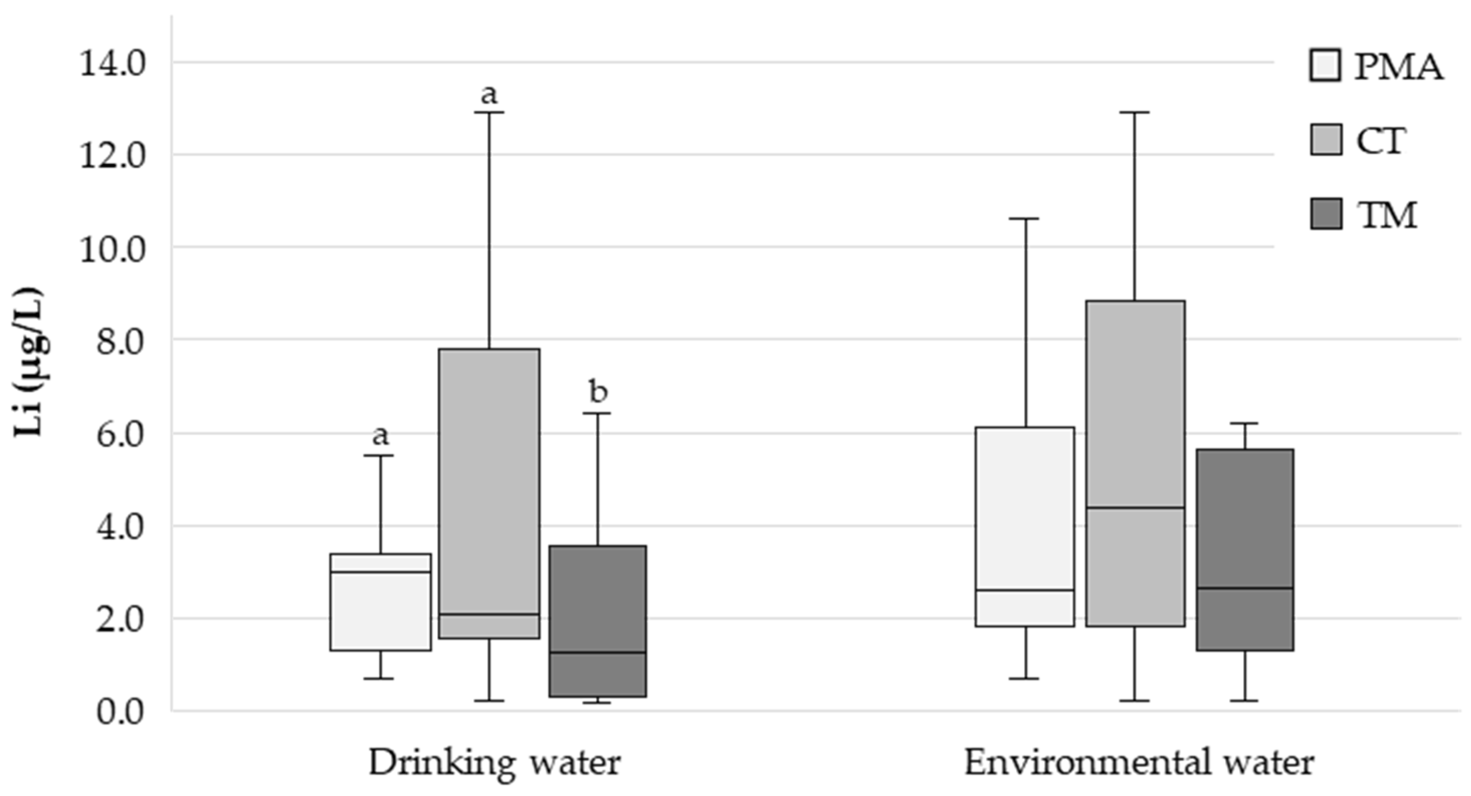 Nutrients 17 01283 g002