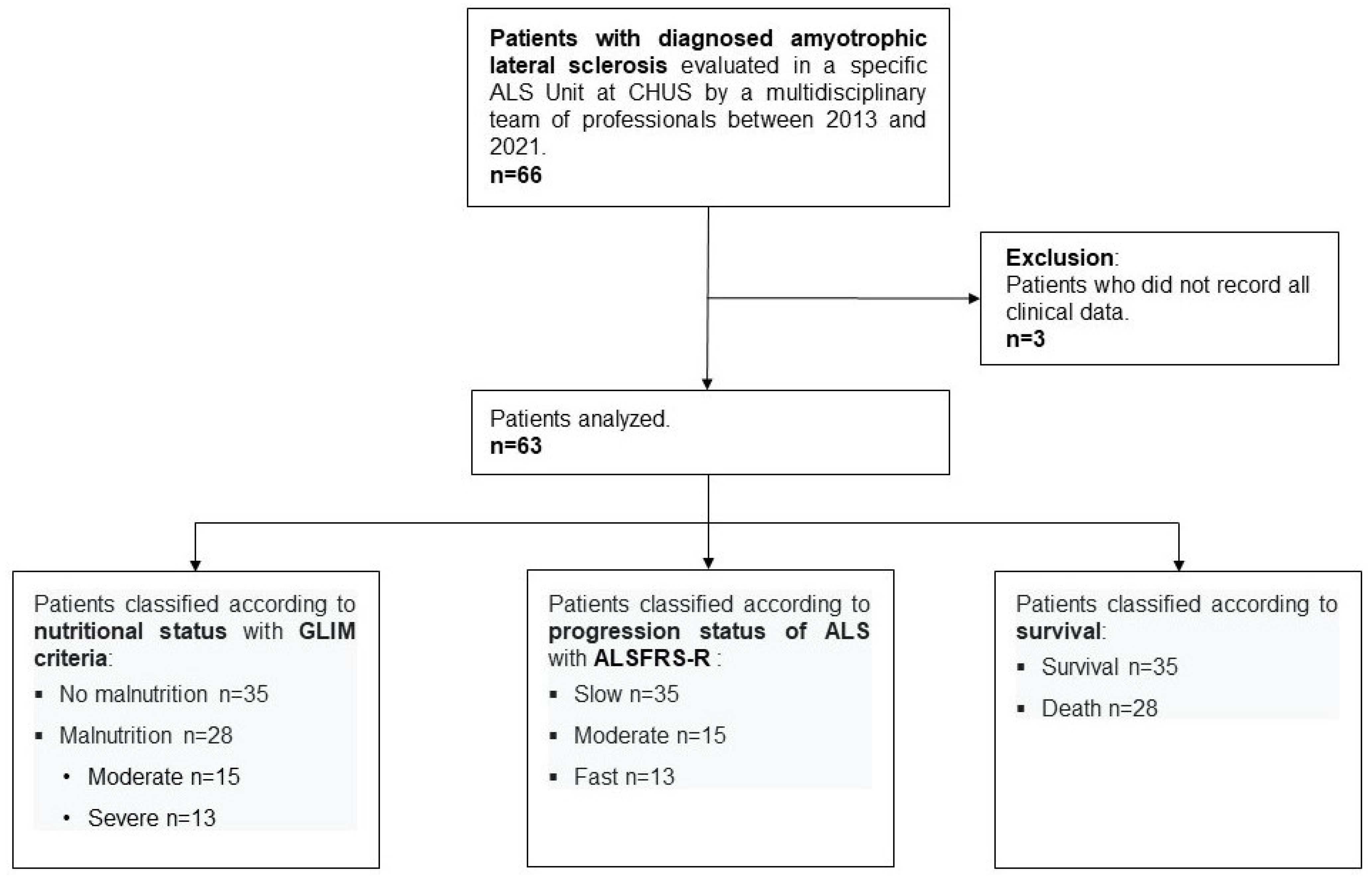 Nutrients 17 01295 g001