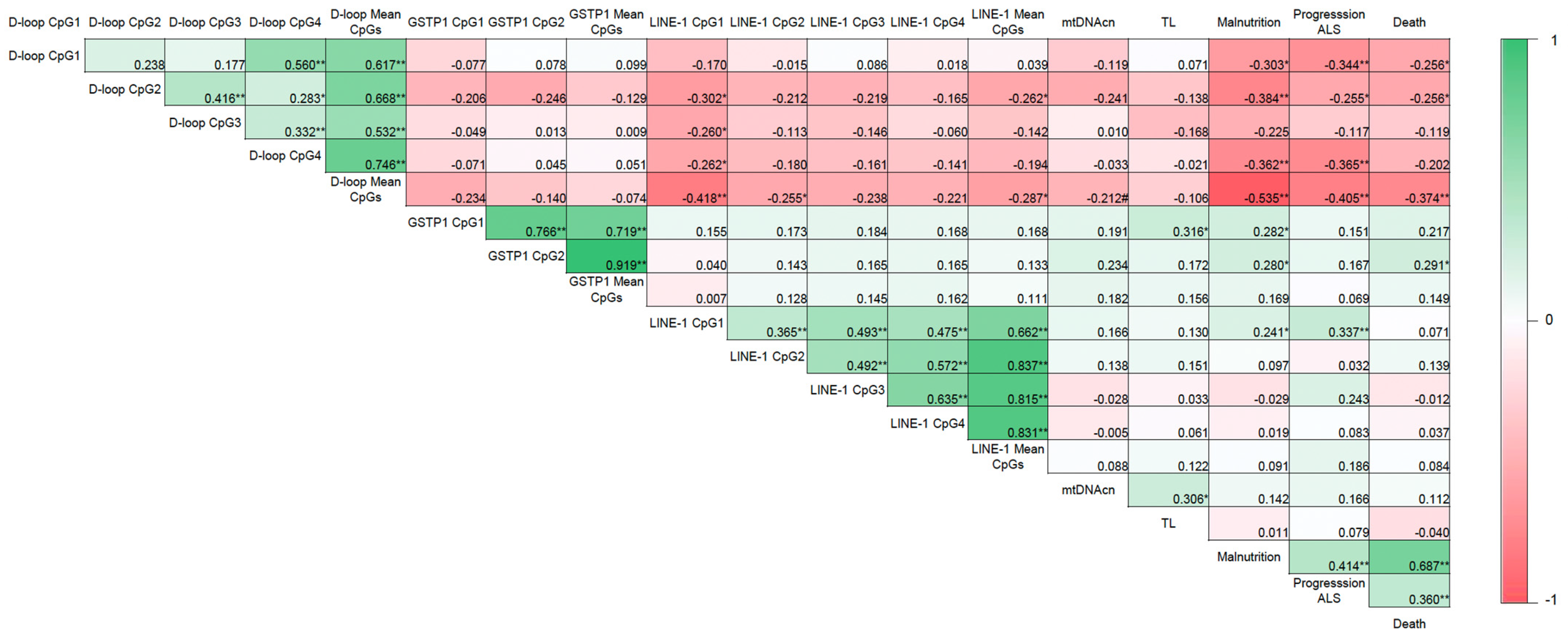 Nutrients 17 01295 g004