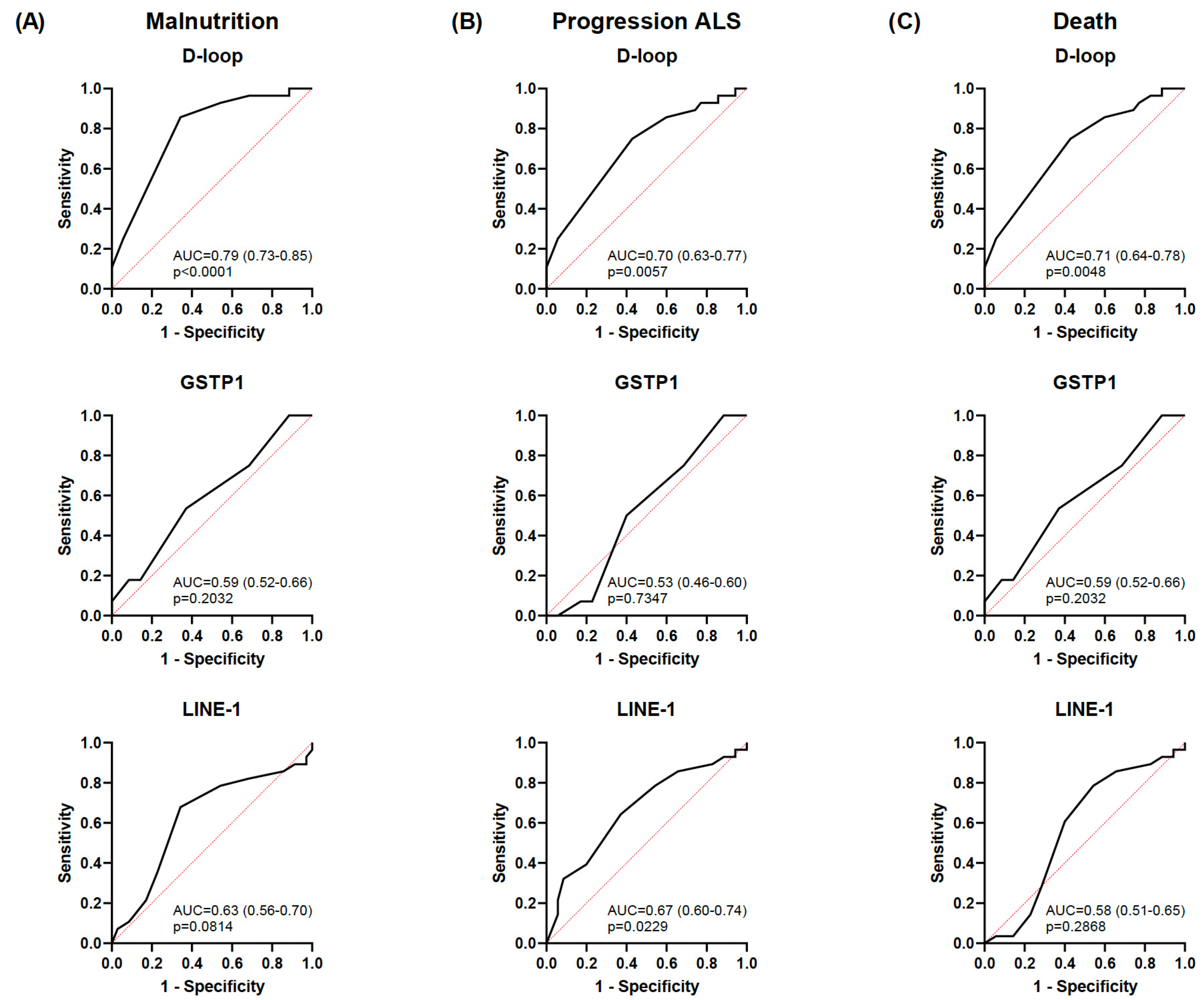Nutrients 17 01295 g005