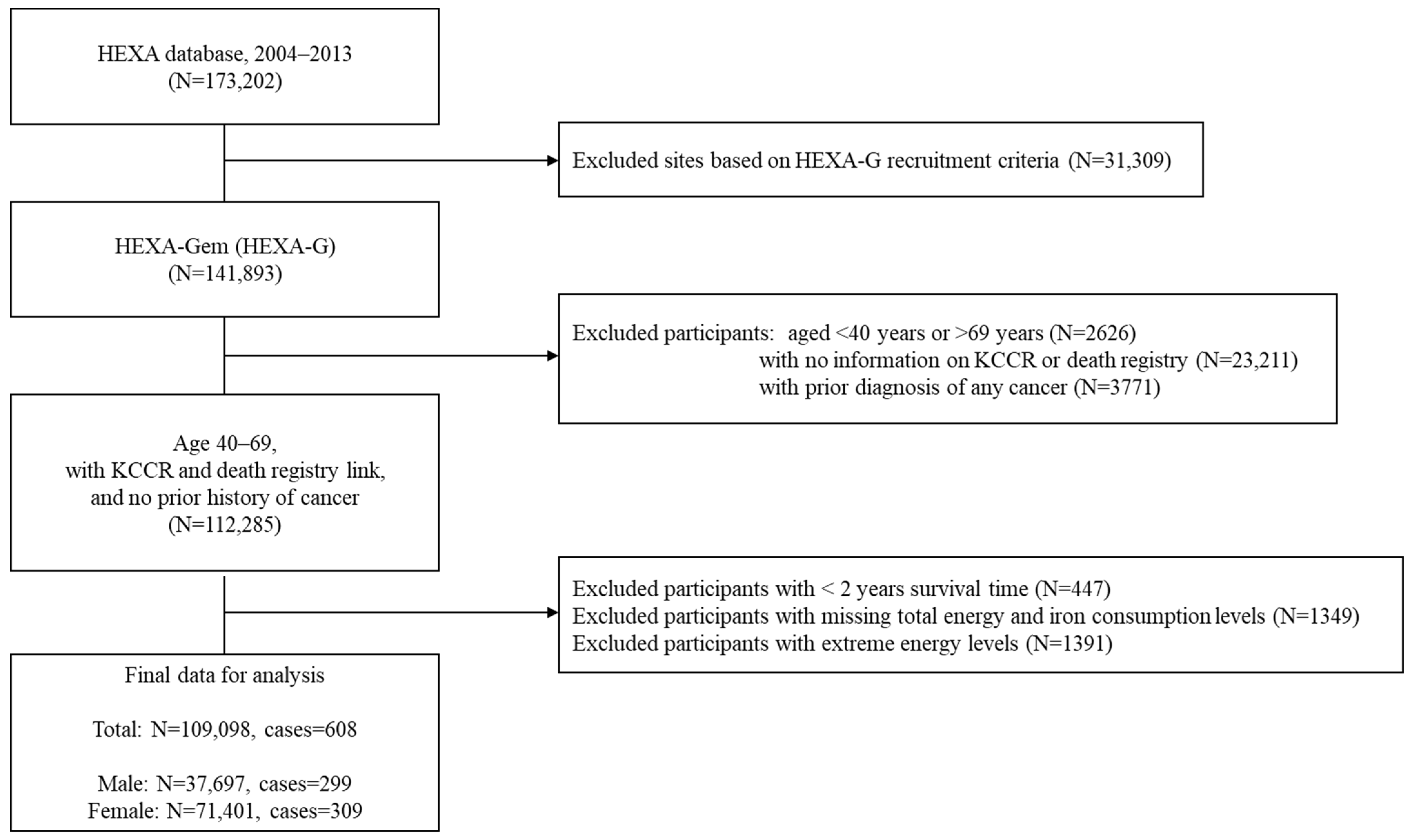 Nutrients 17 01309 g001